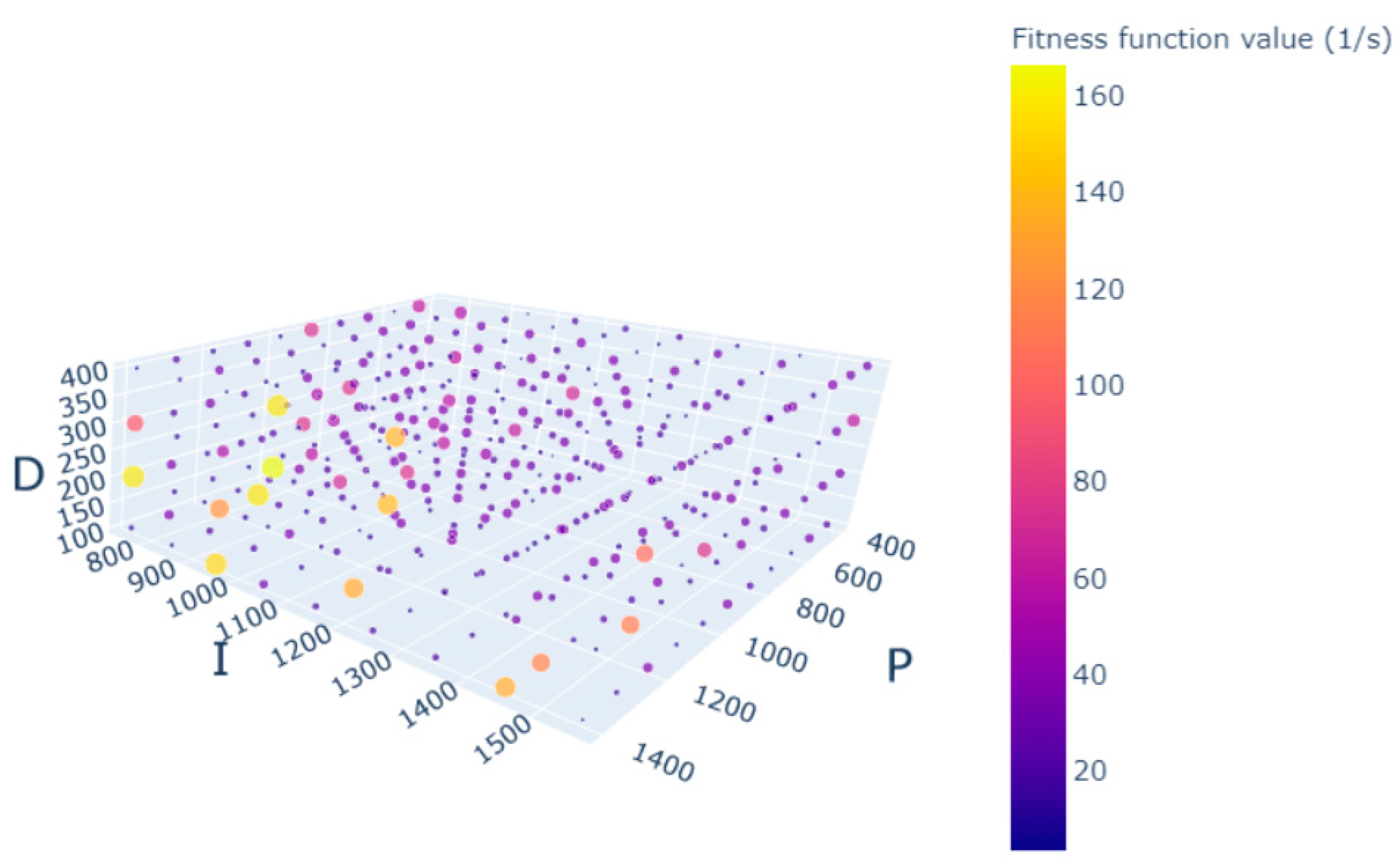Actuators 10 00148 g012 550