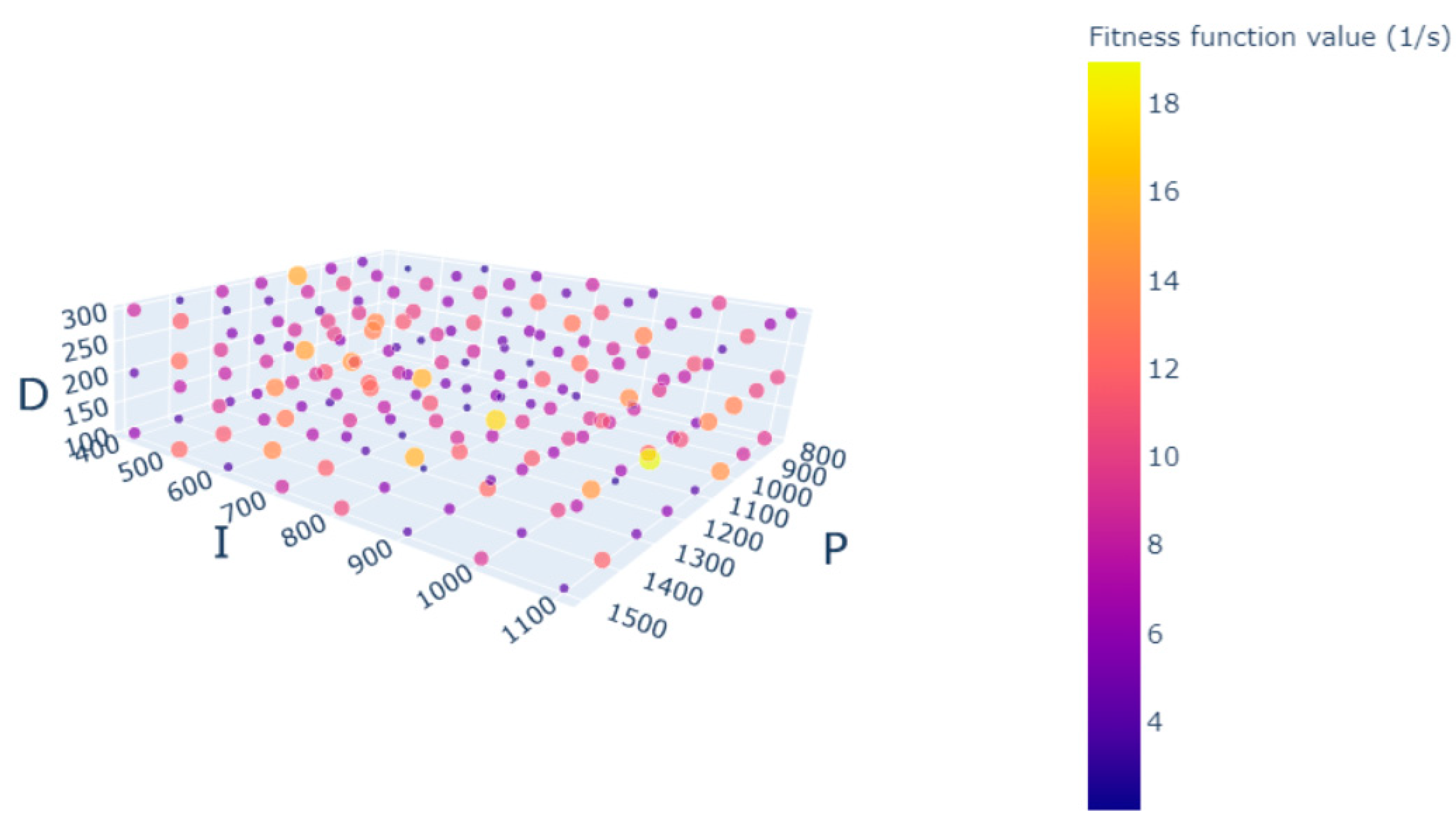 Actuators 10 00148 g013 550