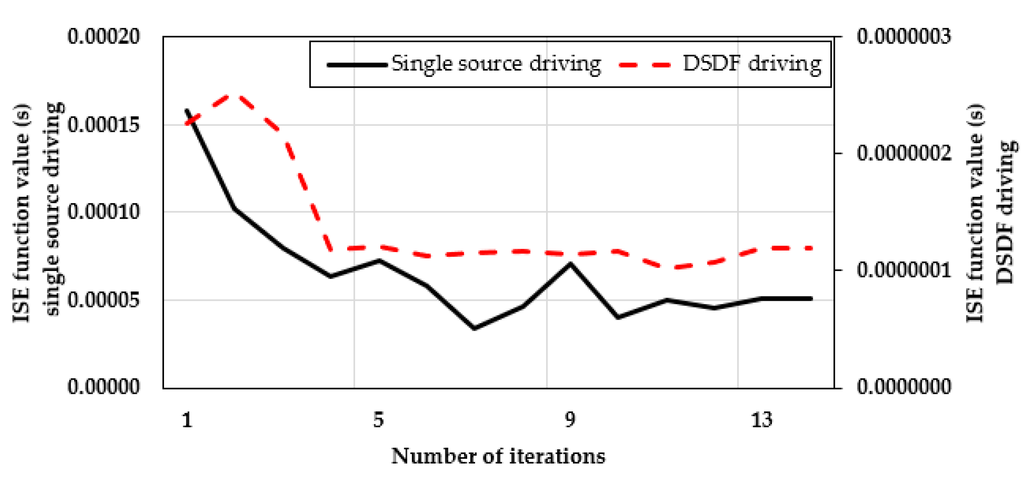 Actuators 10 00148 g016 550