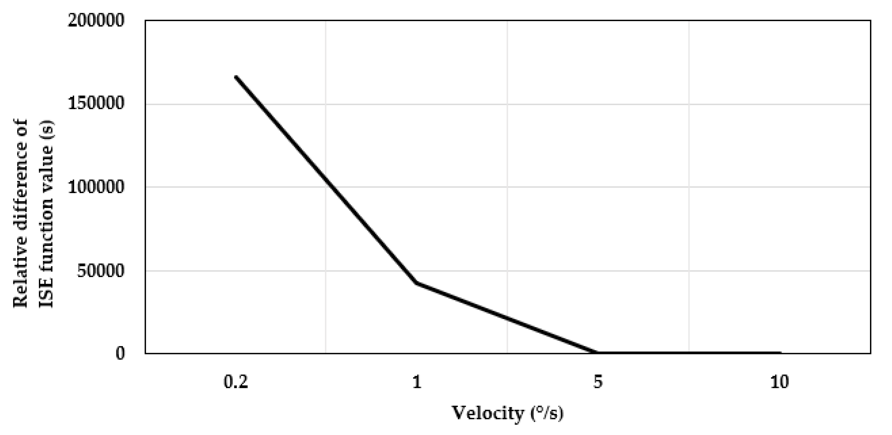 Actuators 10 00148 g017 550