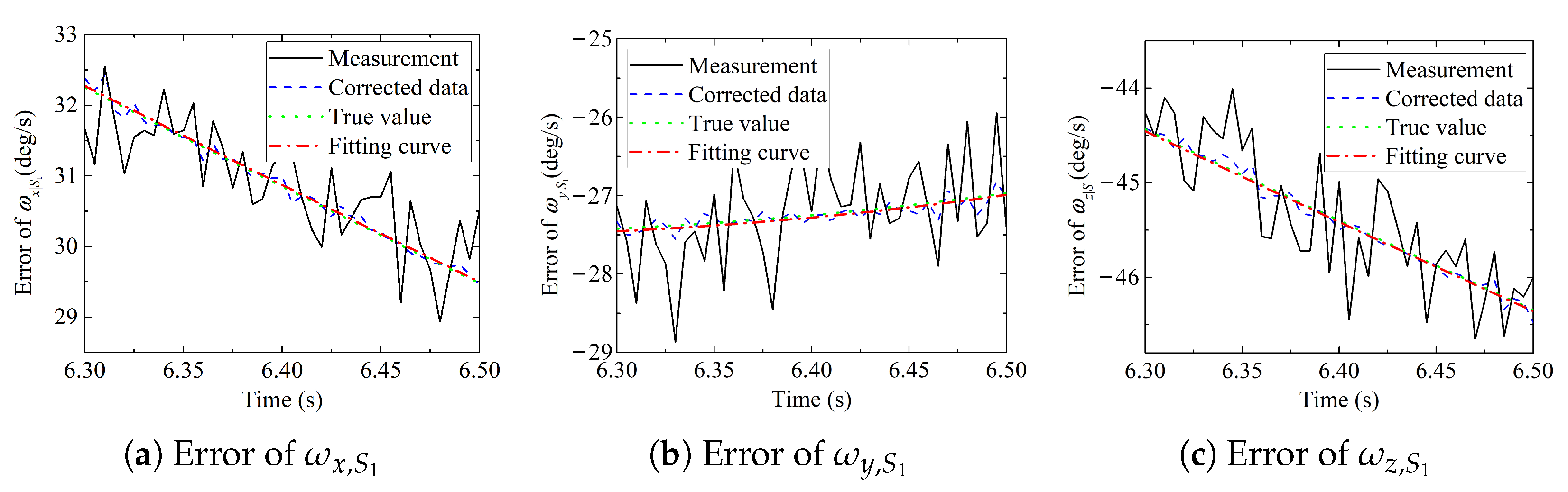 Actuators 10 00149 g005 550