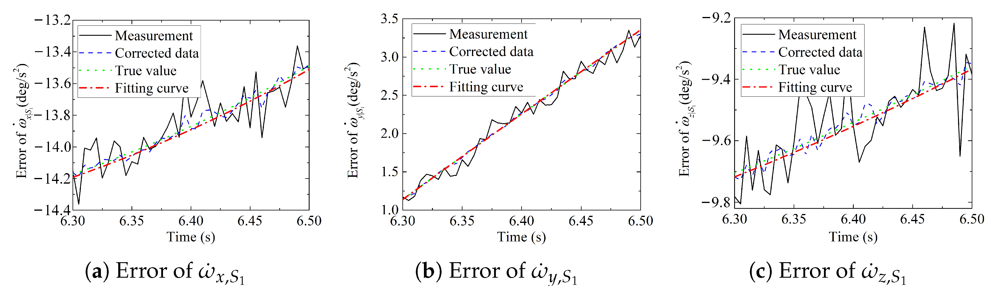 Actuators 10 00149 g006 550