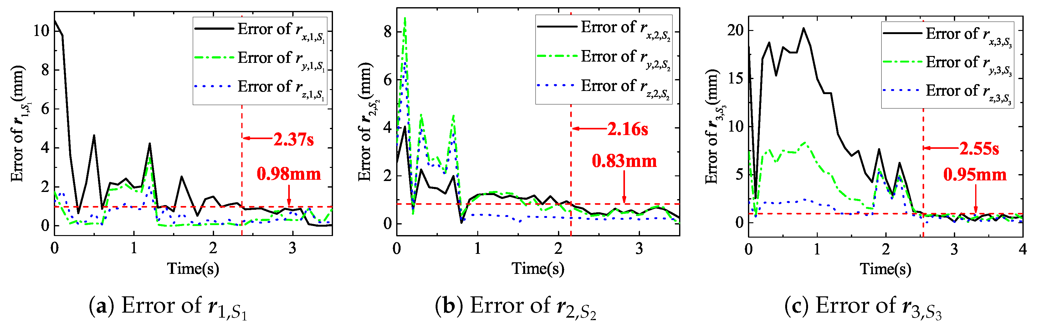 Actuators 10 00149 g008 550