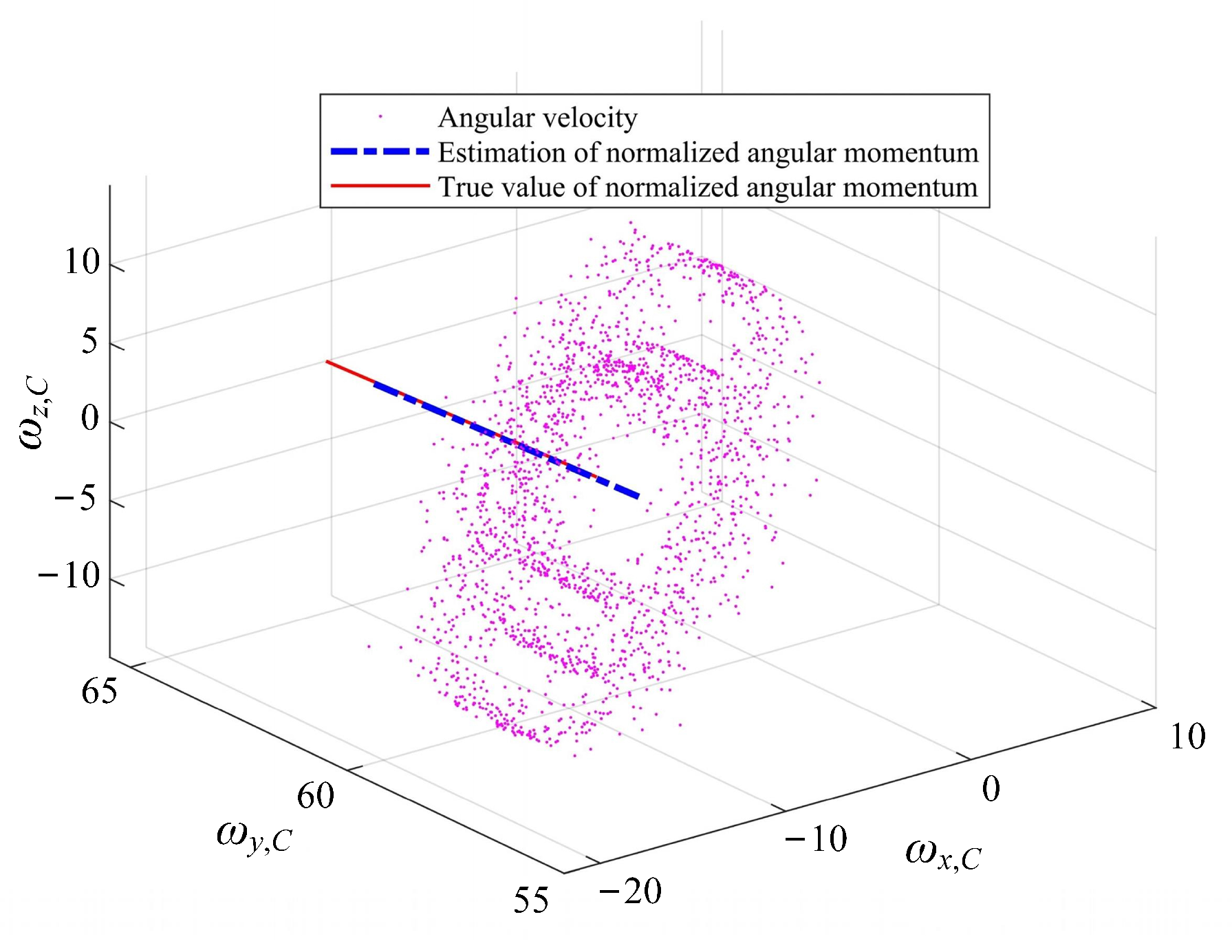 Actuators 10 00149 g010 550