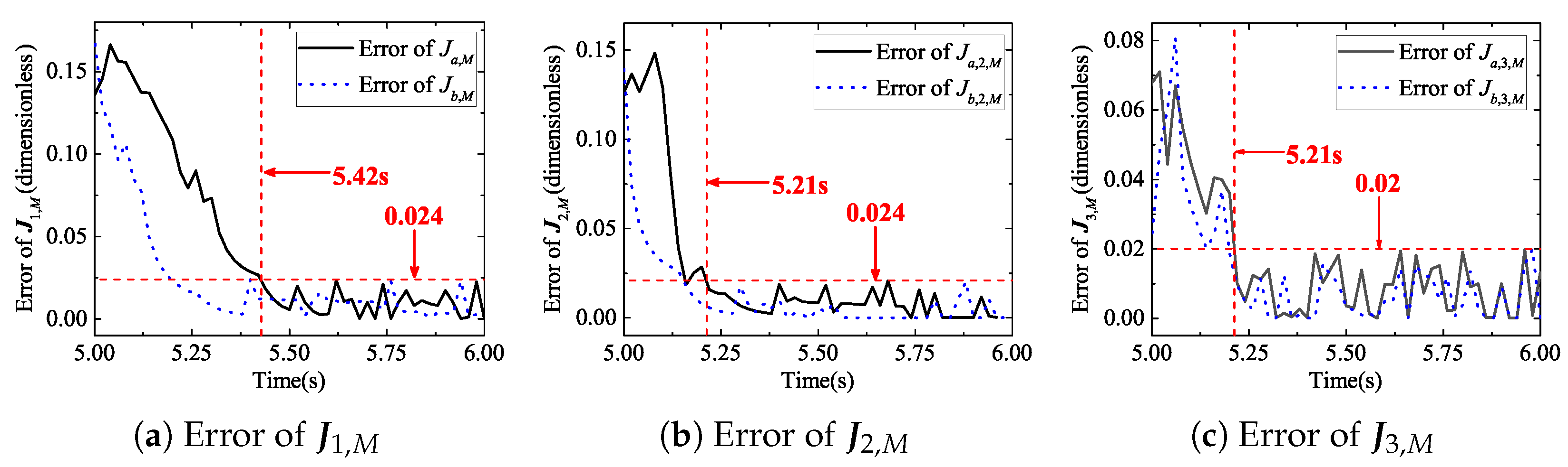 Actuators 10 00149 g013 550