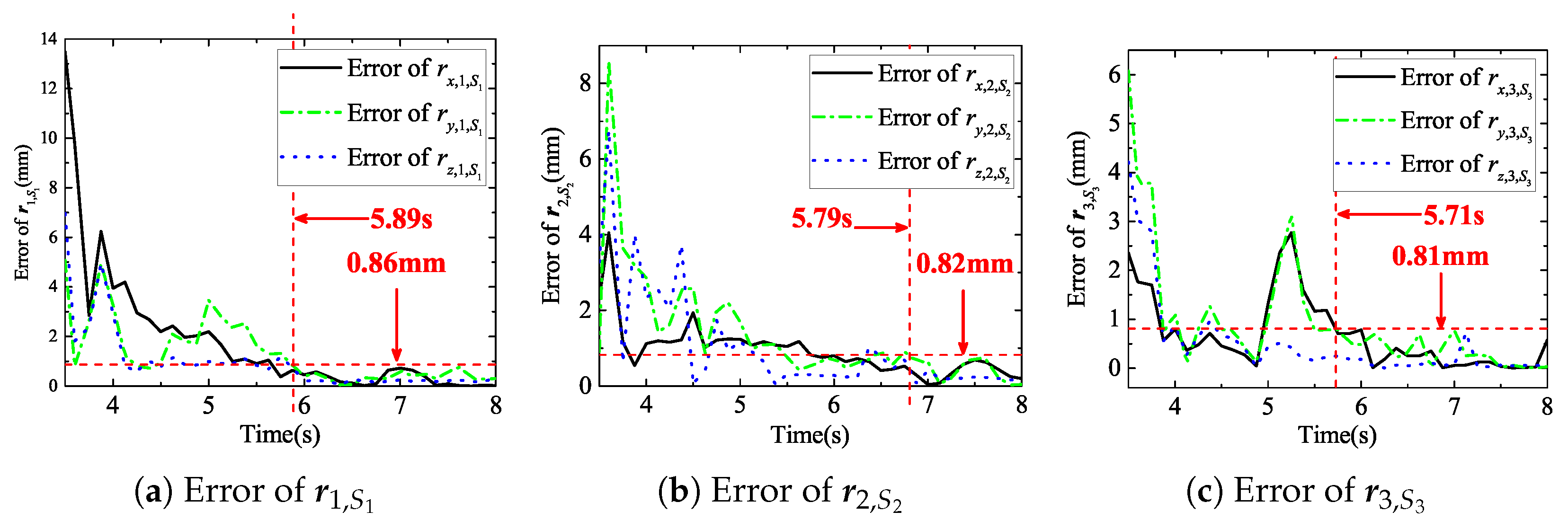 Actuators 10 00149 g014 550