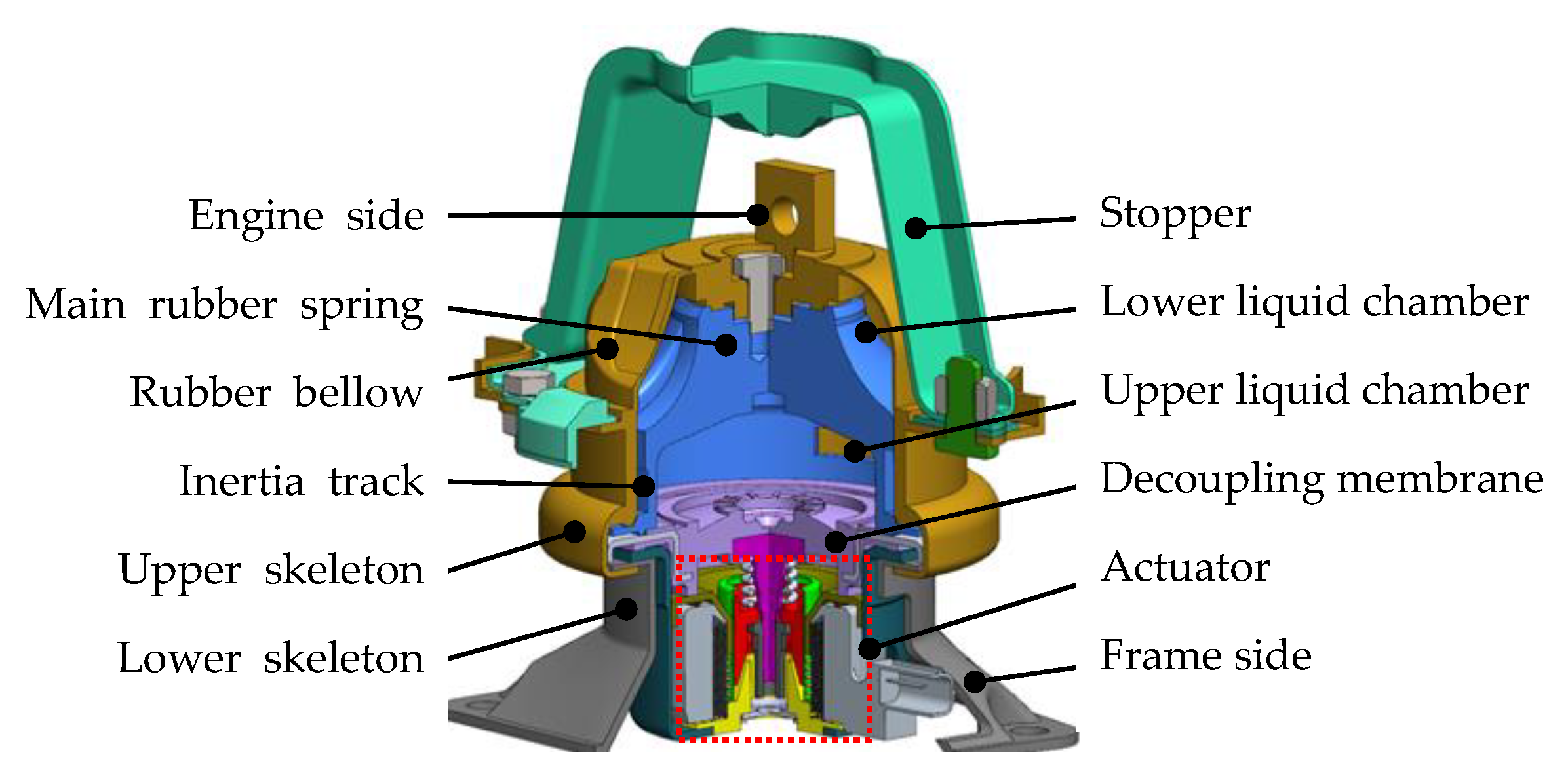 Actuators 10 00150 g002