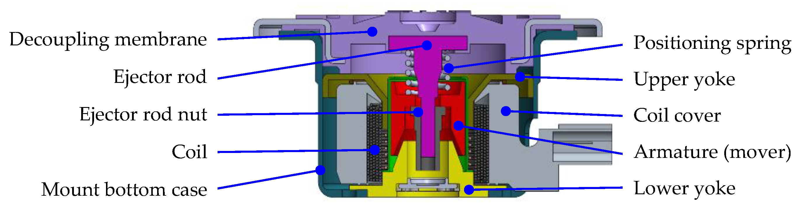 Actuators 10 00150 g003