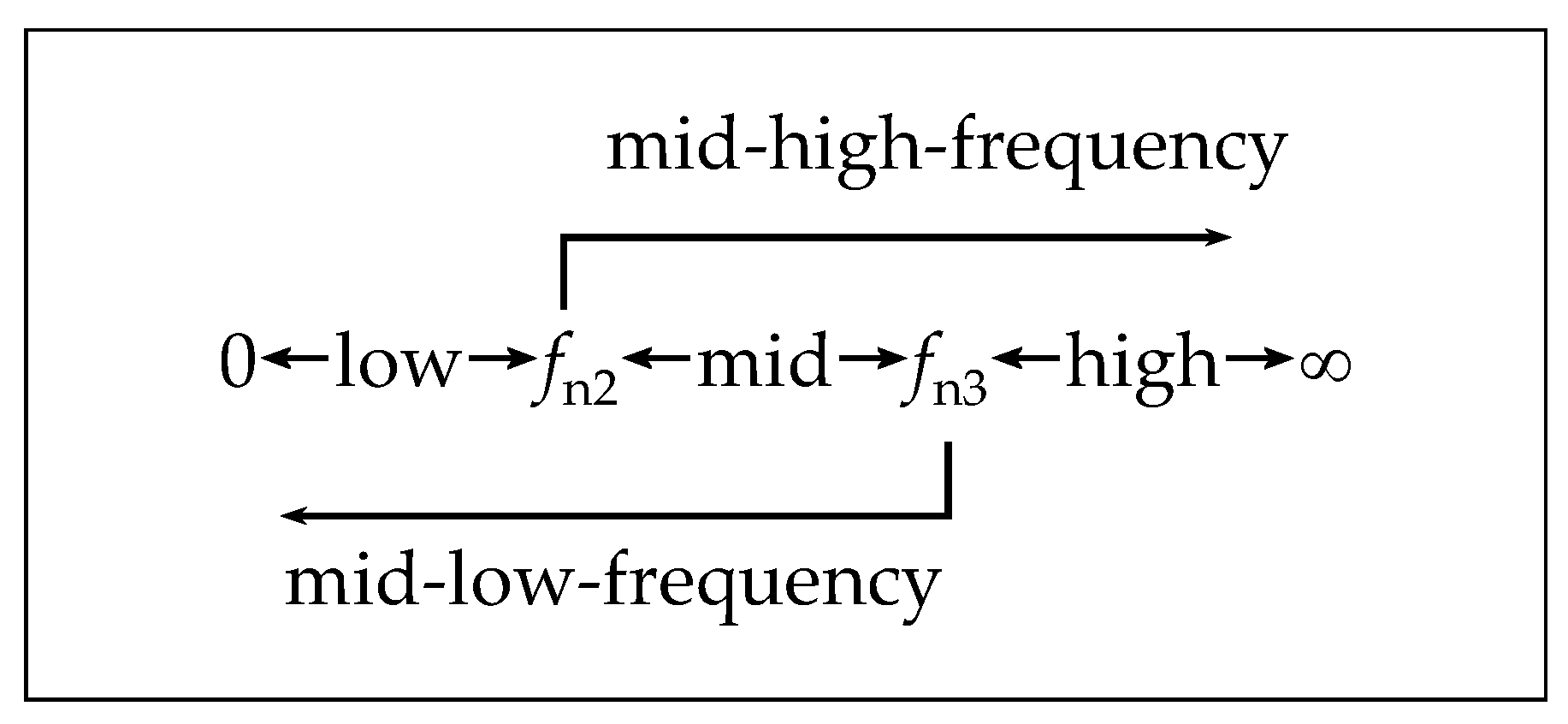 Actuators 10 00150 g005