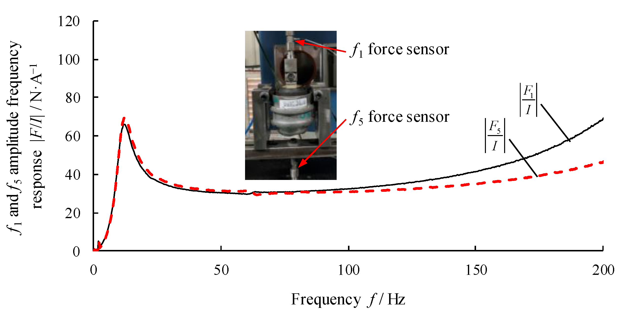Actuators 10 00150 g006