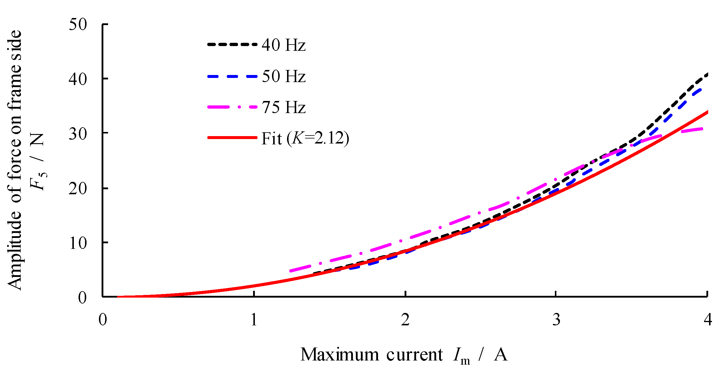 Actuators 10 00150 g009