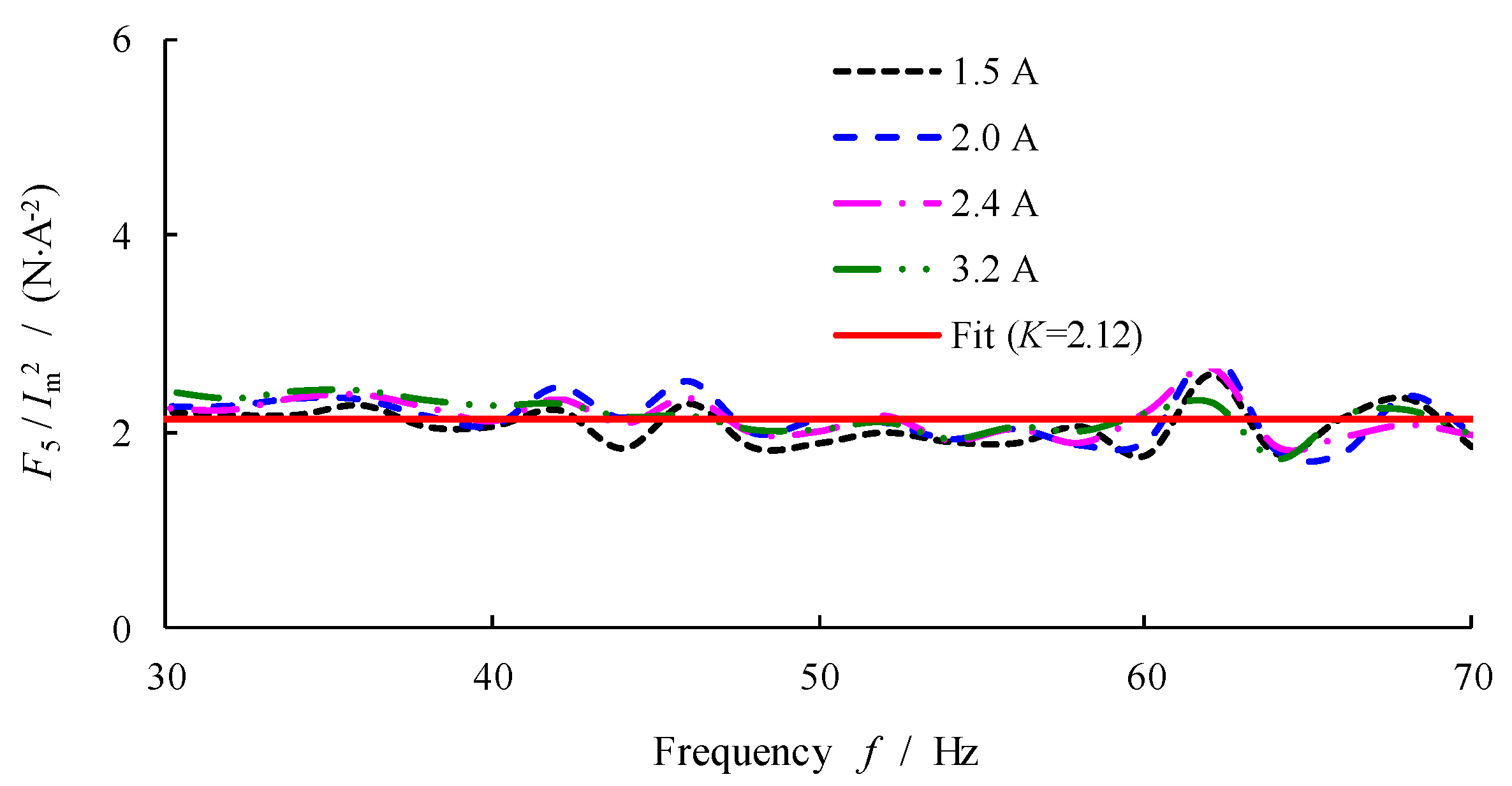 Actuators 10 00150 g010