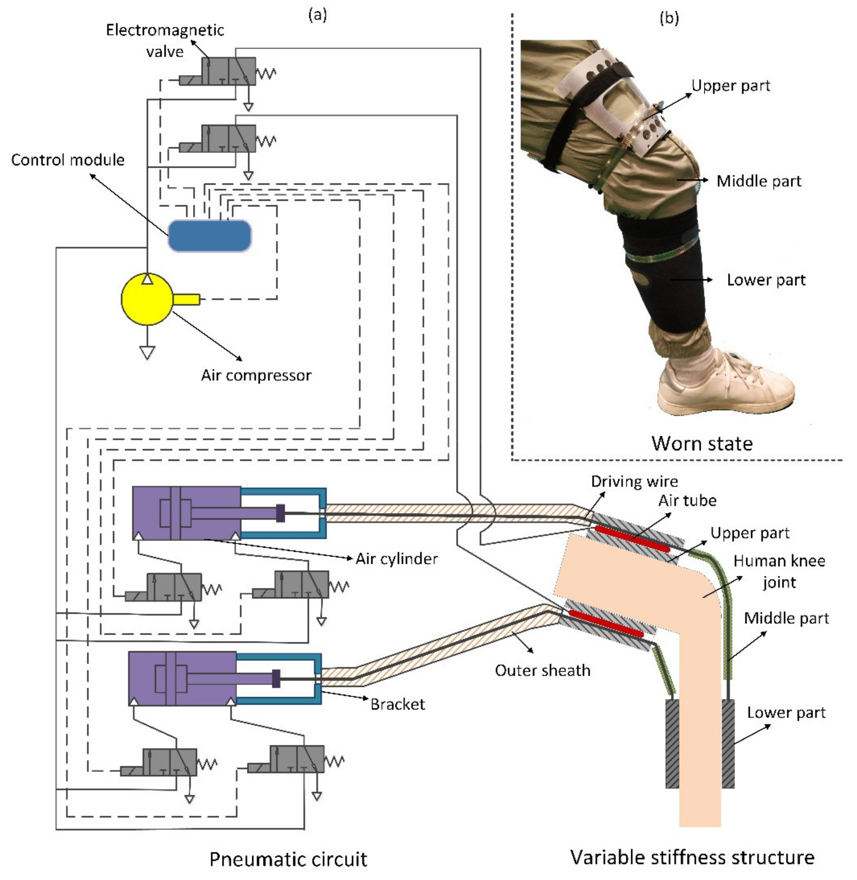 Actuators 10 00151 g001 550