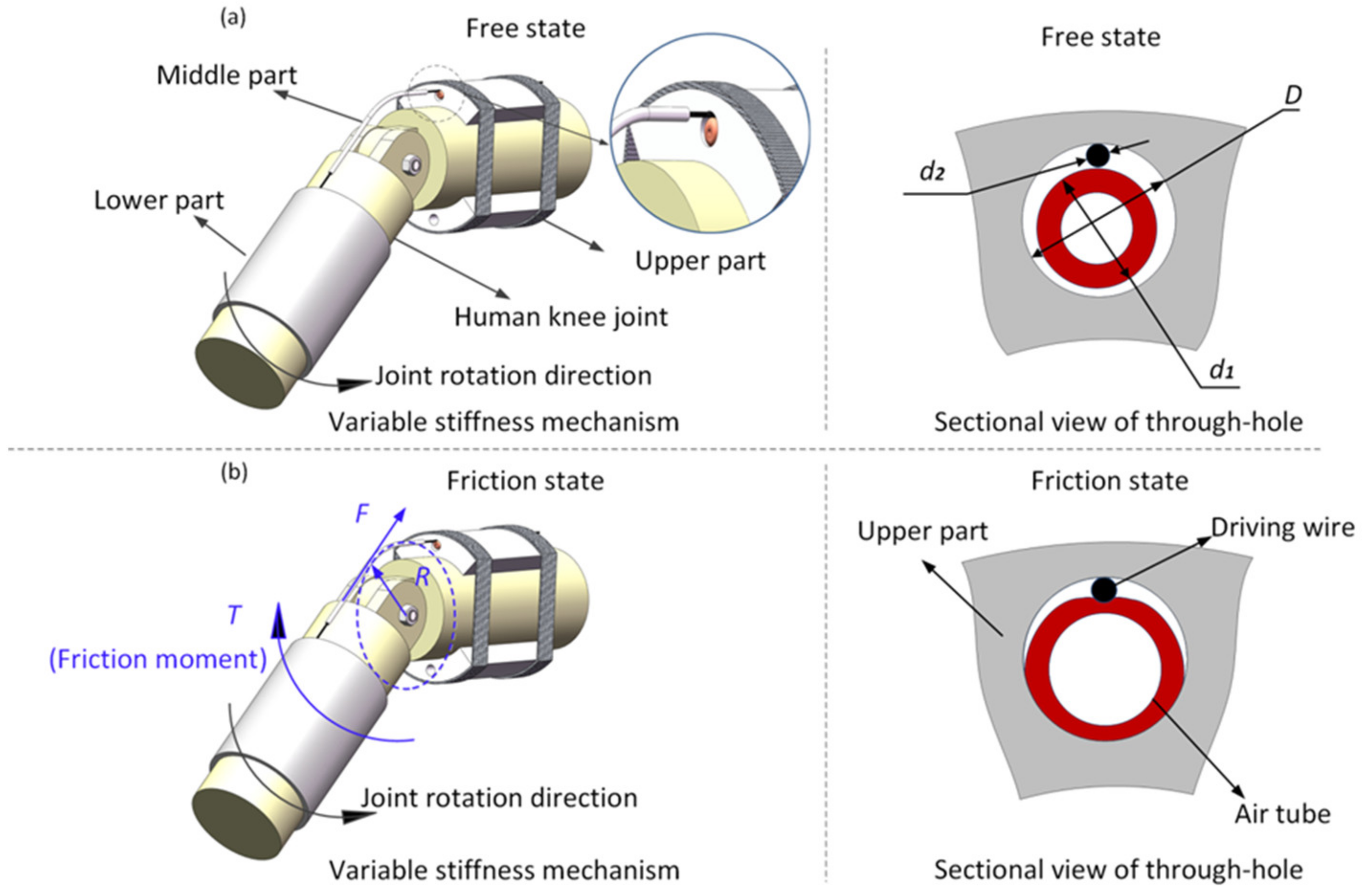 Actuators 10 00151 g002 550