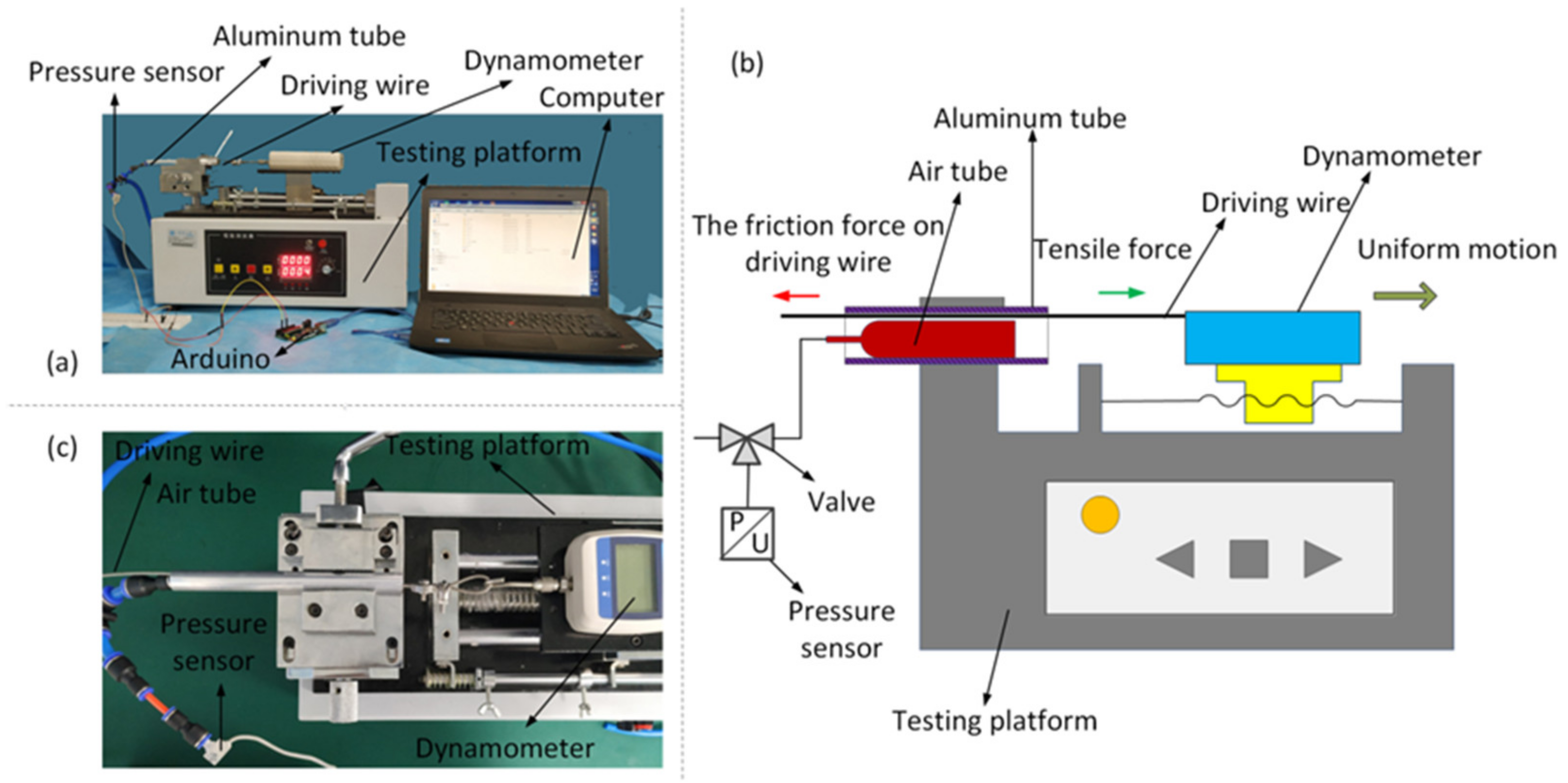 Actuators 10 00151 g003 550