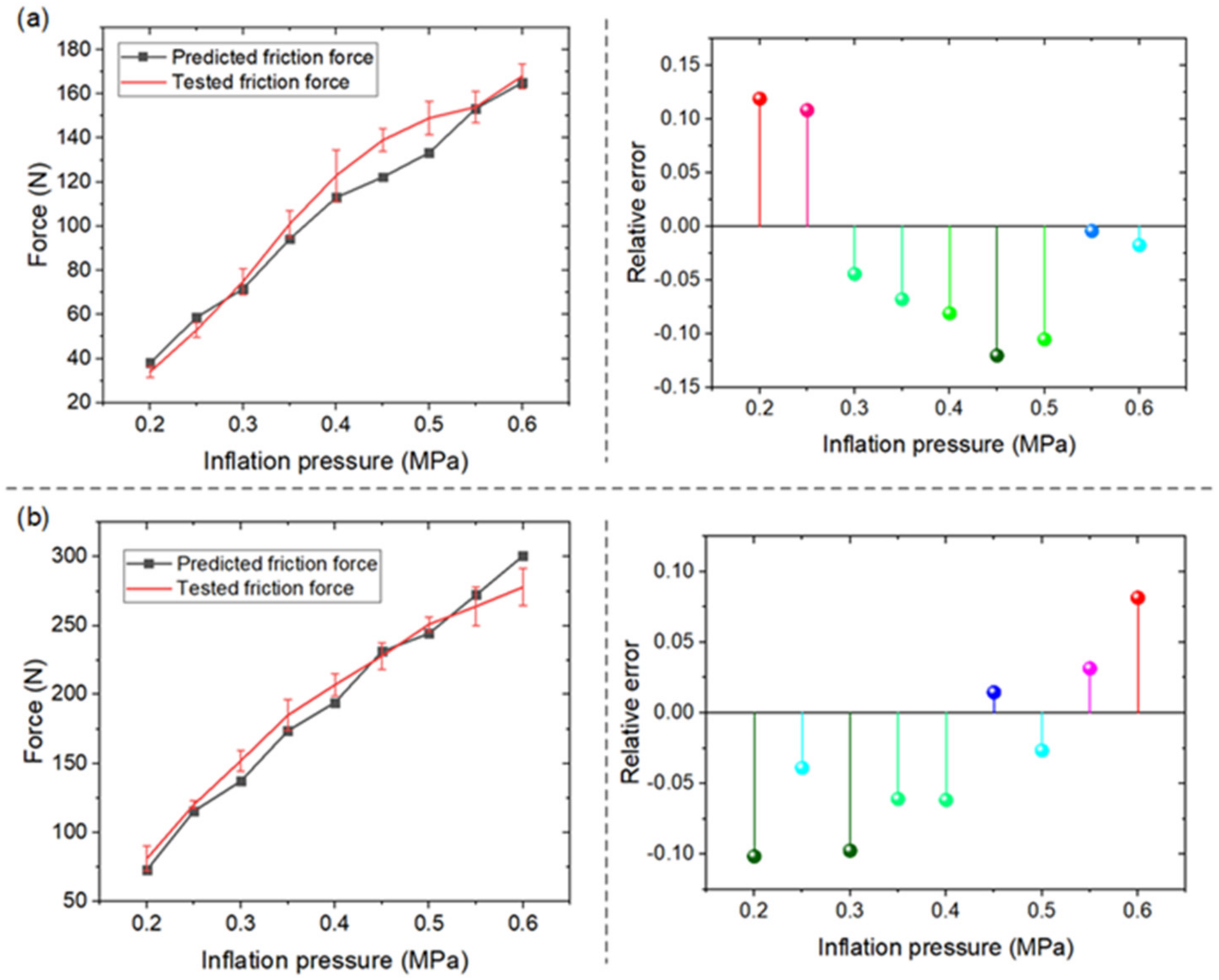 Actuators 10 00151 g008 550