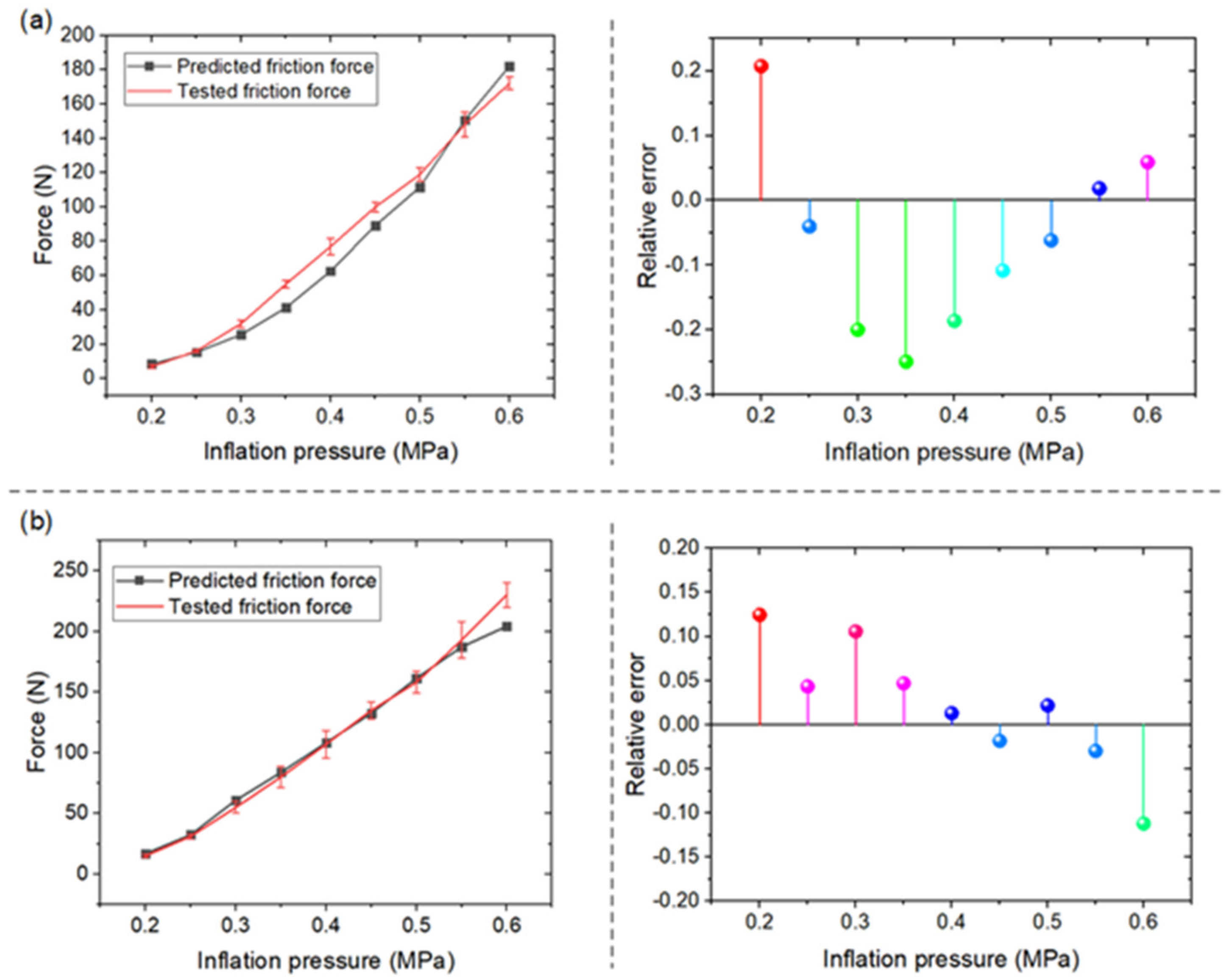 Actuators 10 00151 g009 550