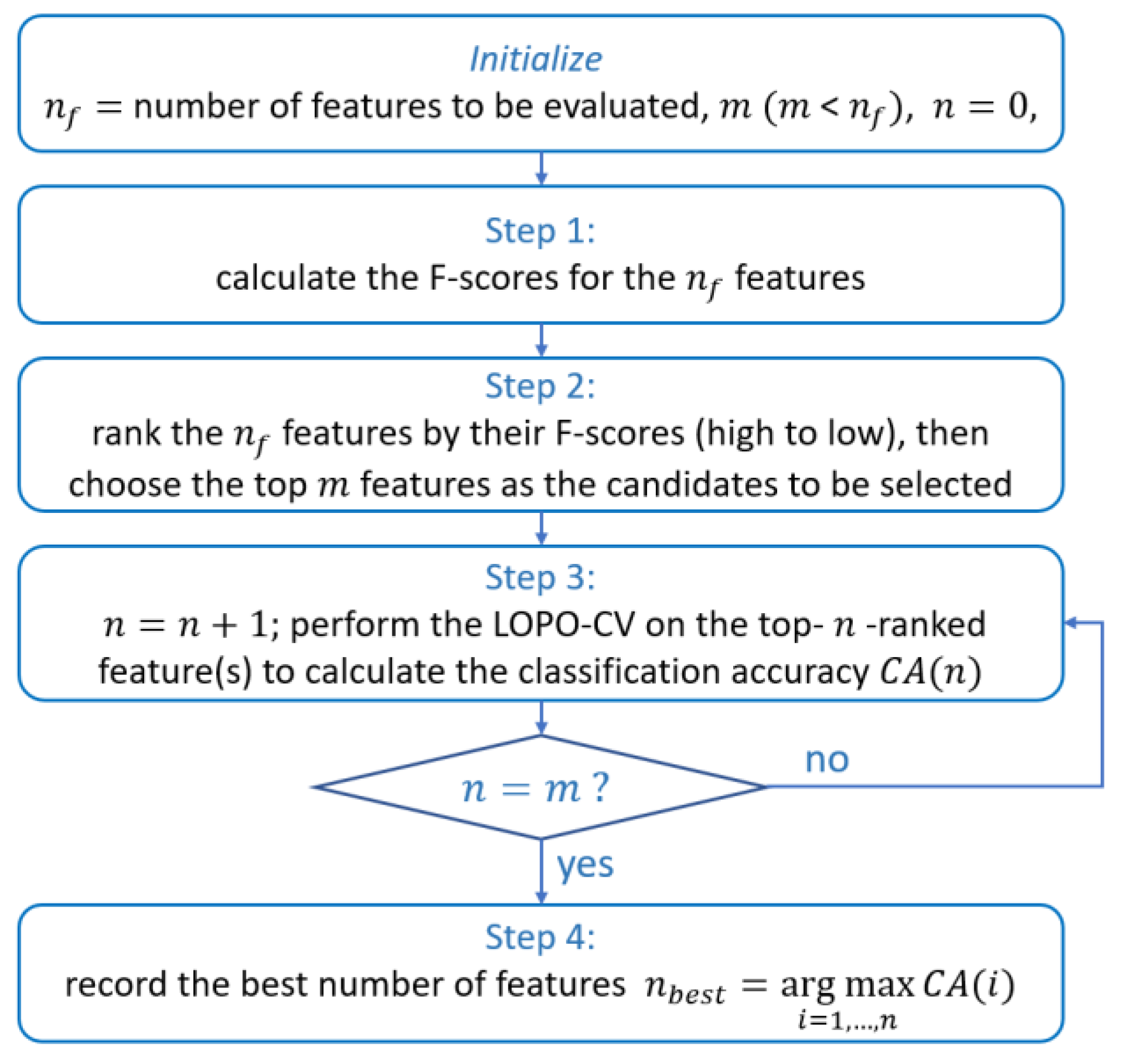 Actuators 10 00152 g003