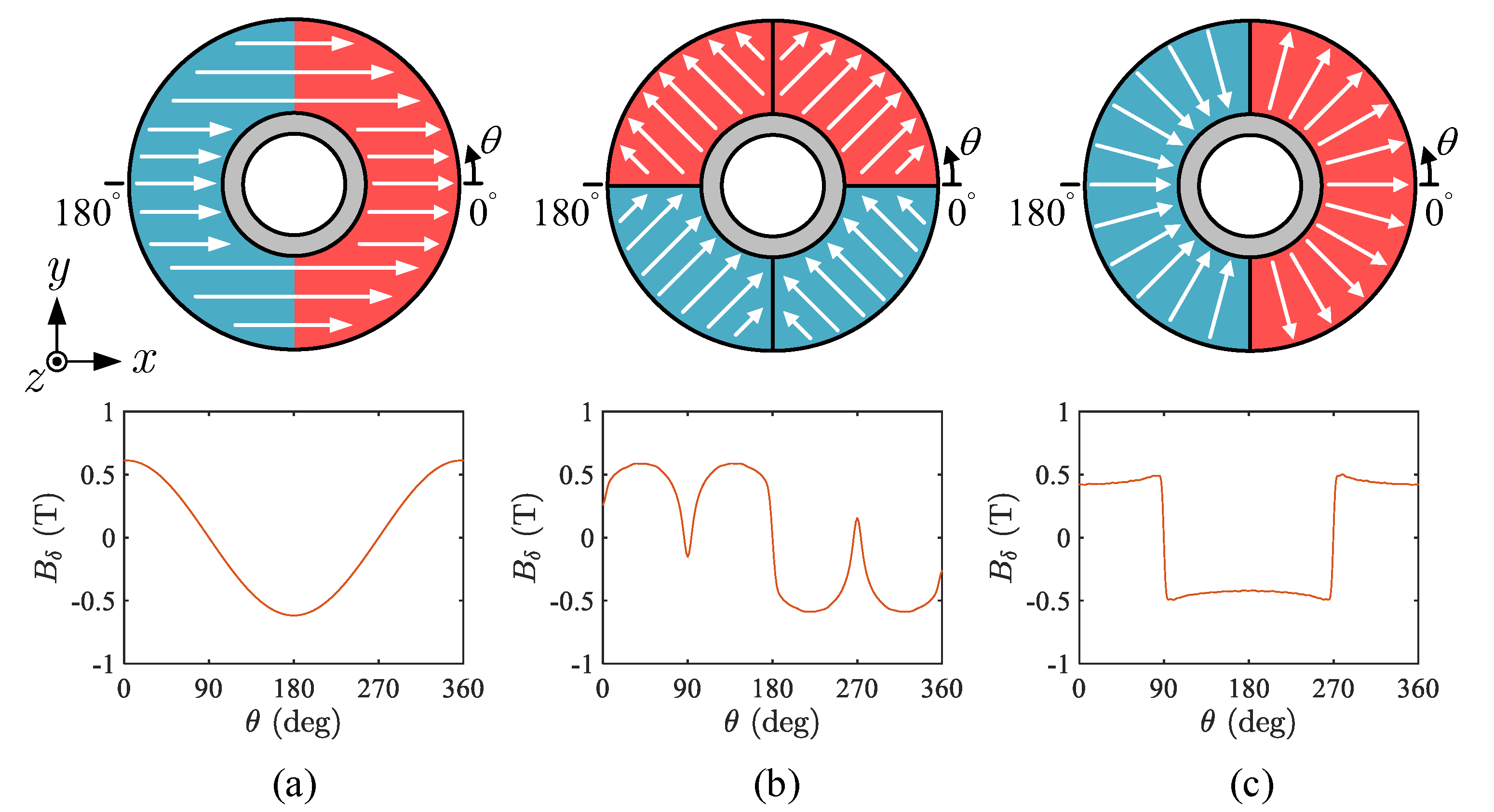 Actuators 10 00153 g003 550