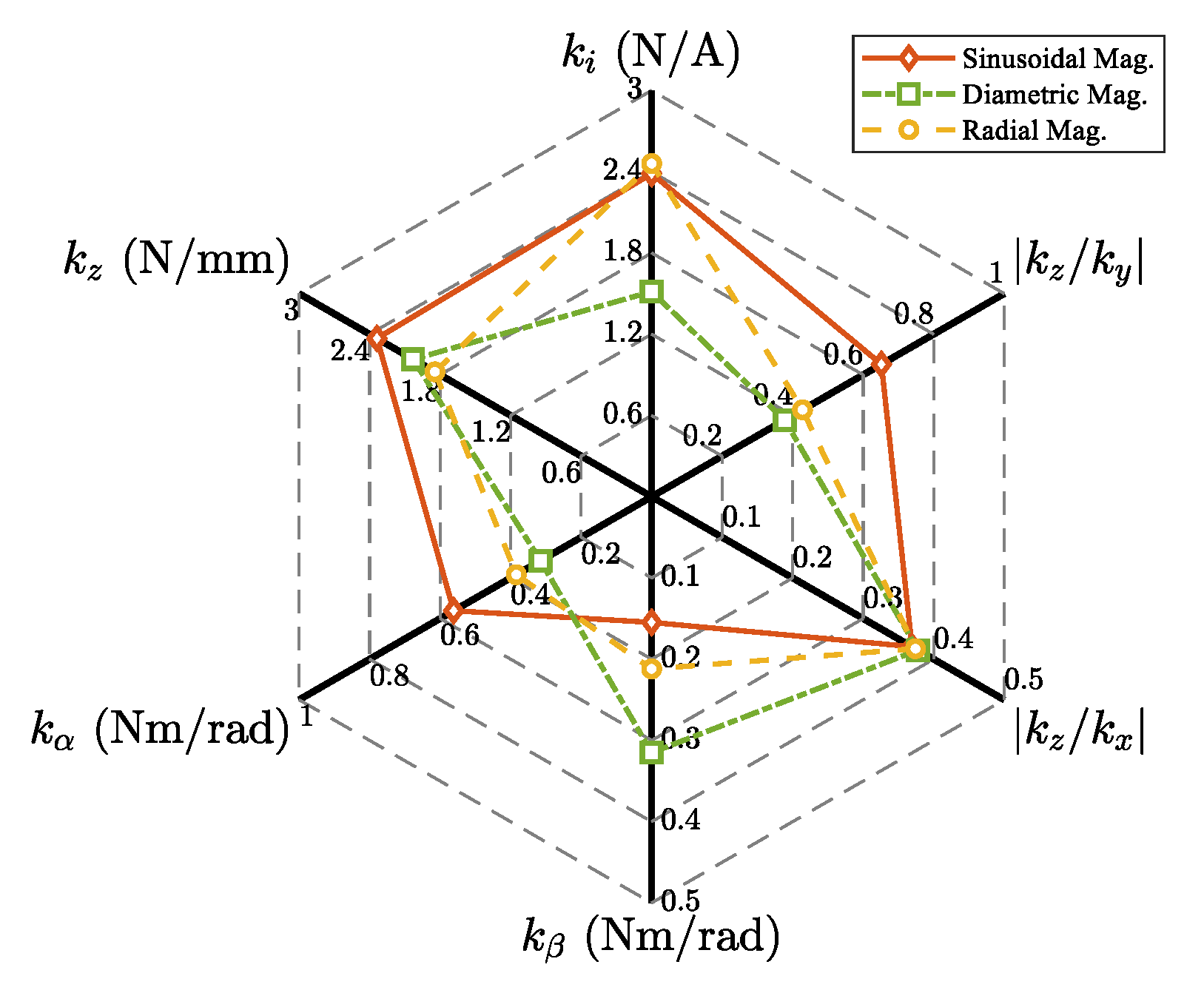 Actuators 10 00153 g005 550