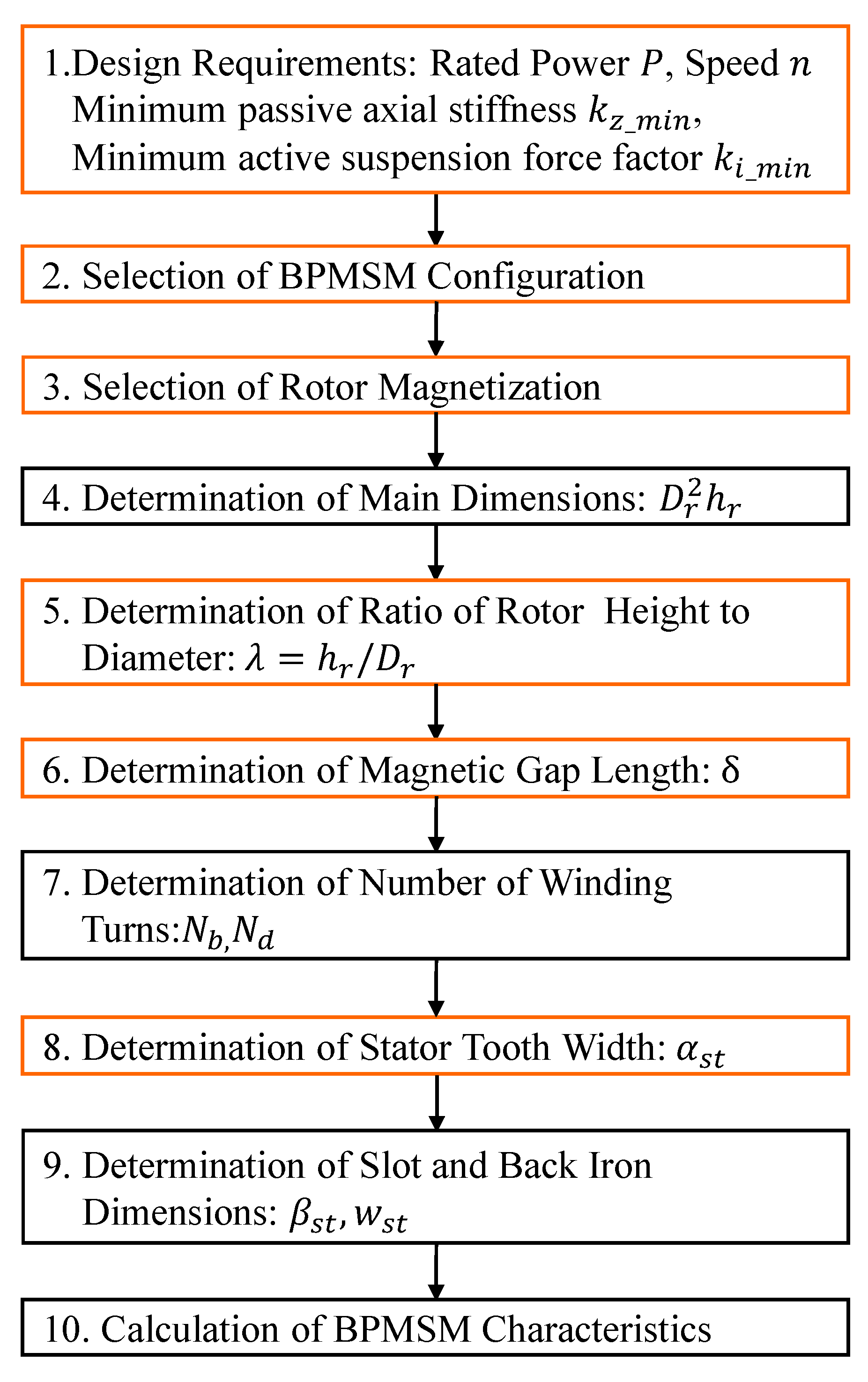 Actuators 10 00153 g006 550