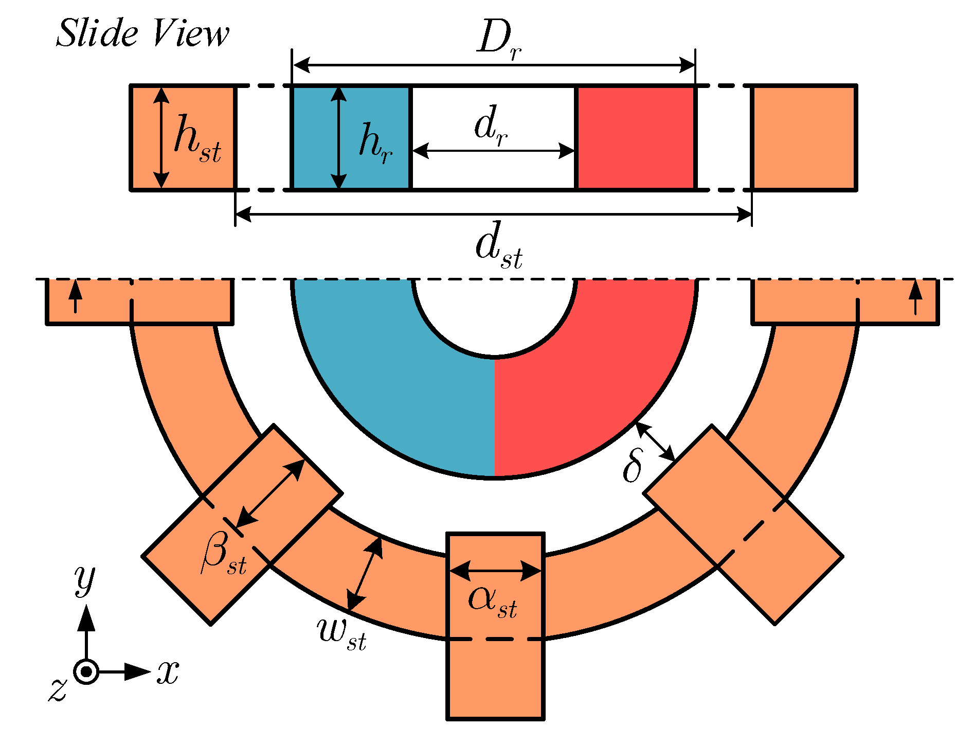 Basic setup of a bearingless slice motor for a centrifugal pump with a