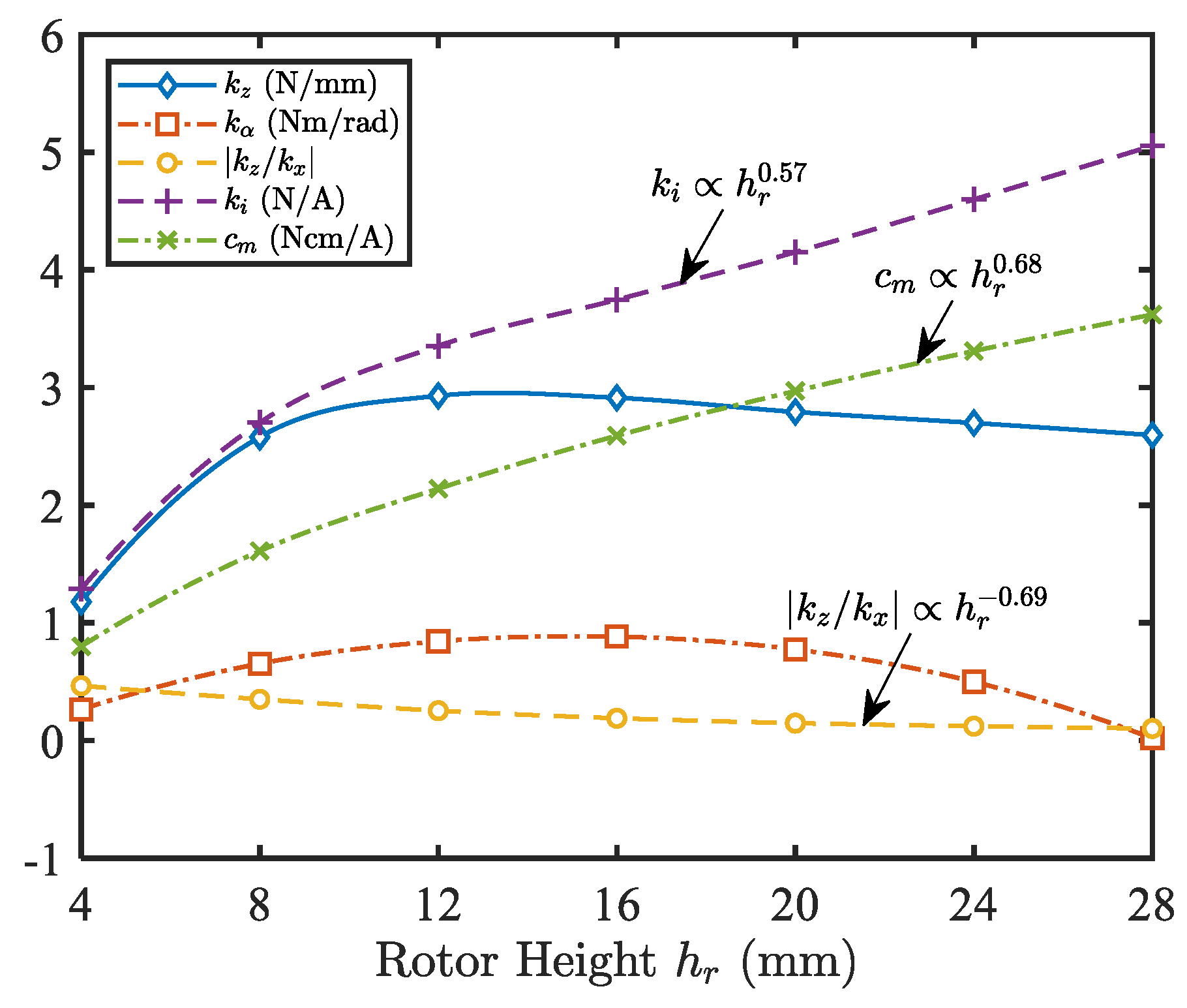 Actuators 10 00153 g009 550