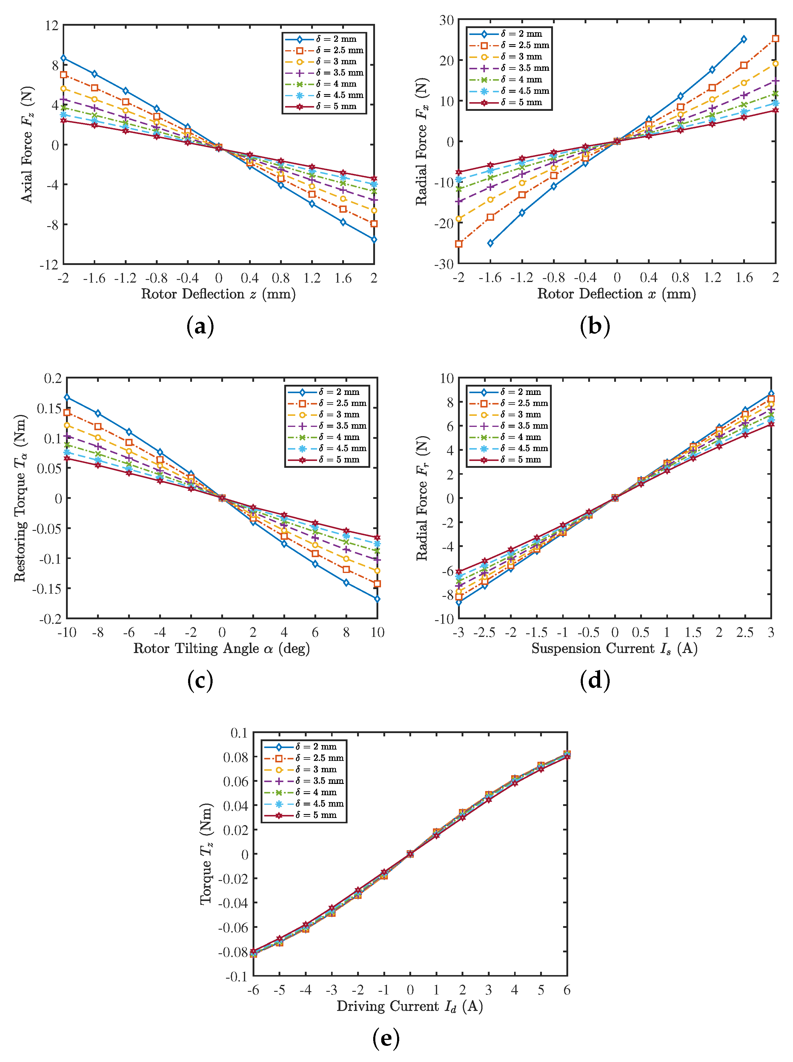Actuators 10 00153 g010 550