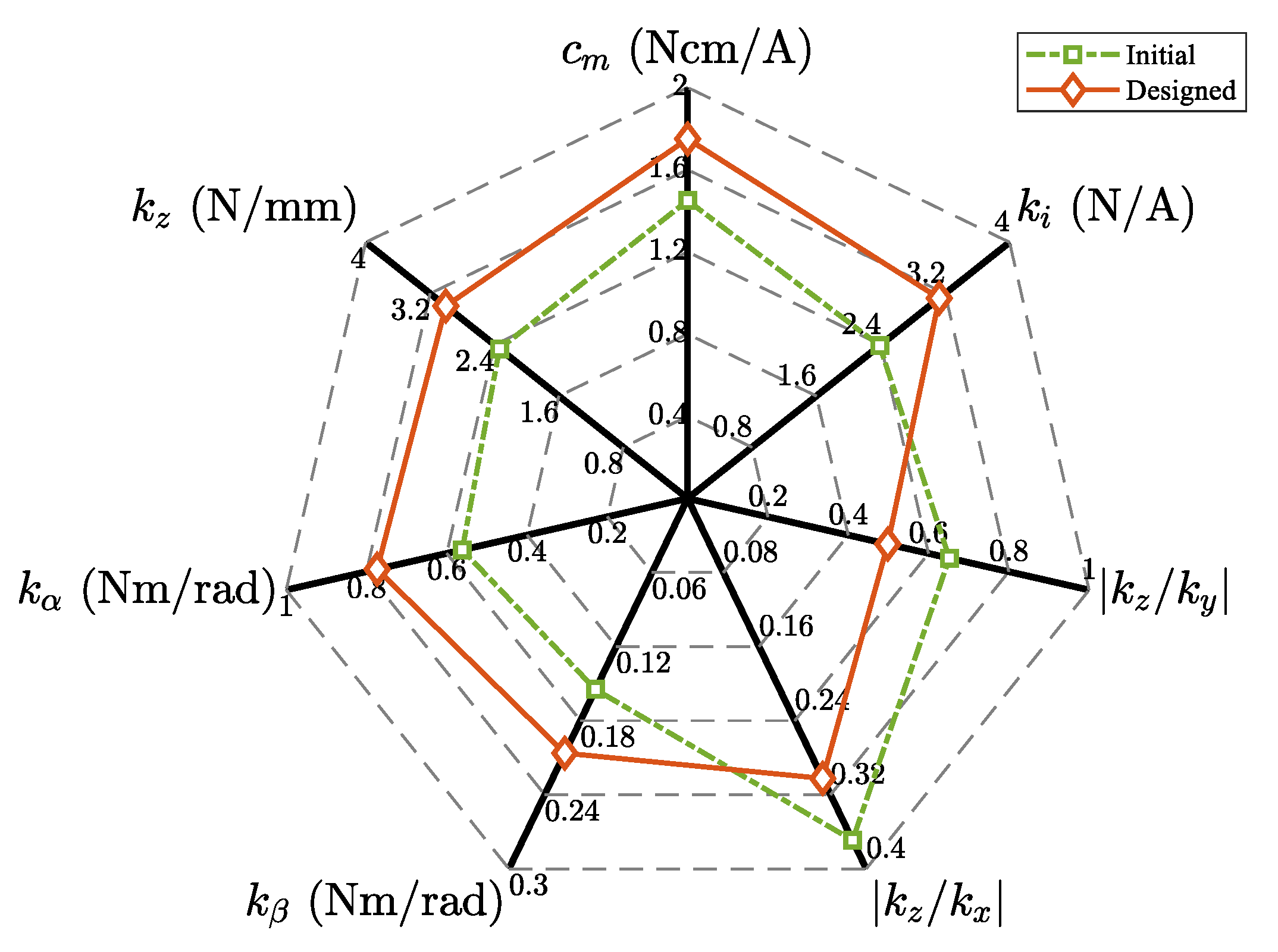 Actuators 10 00153 g014 550