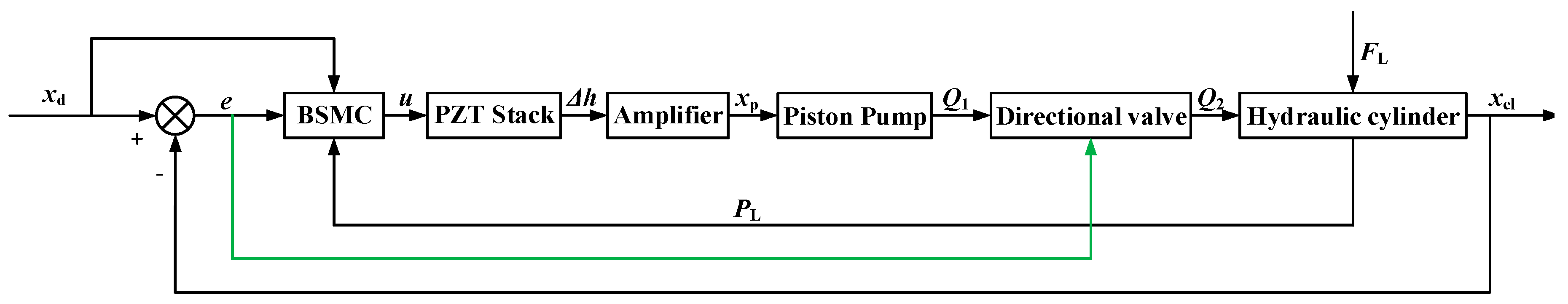 Actuators 10 00154 g002