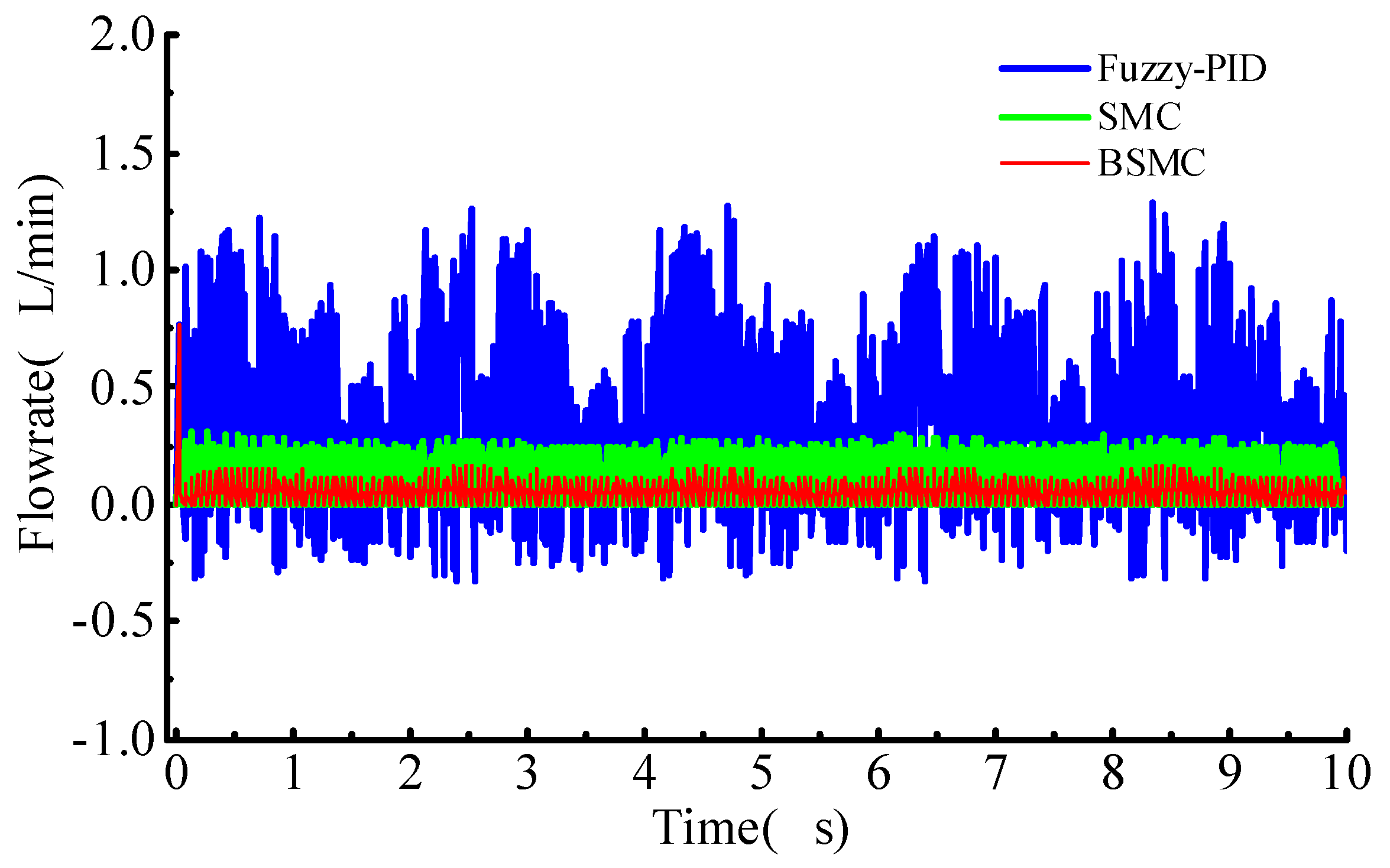 Actuators 10 00154 g004