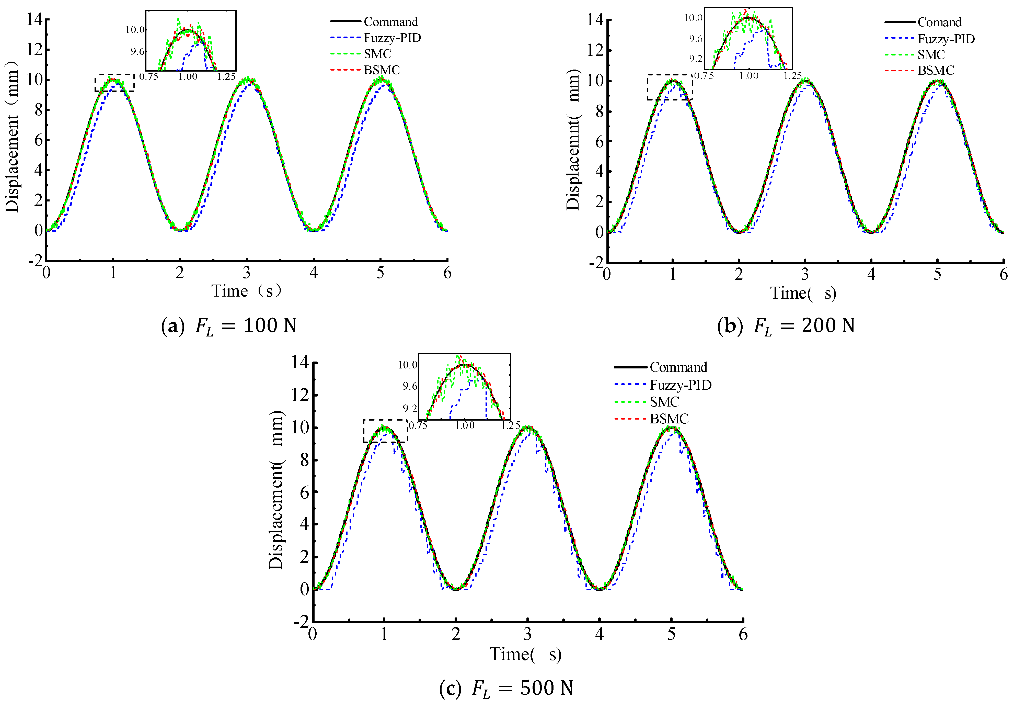 Actuators 10 00154 g005