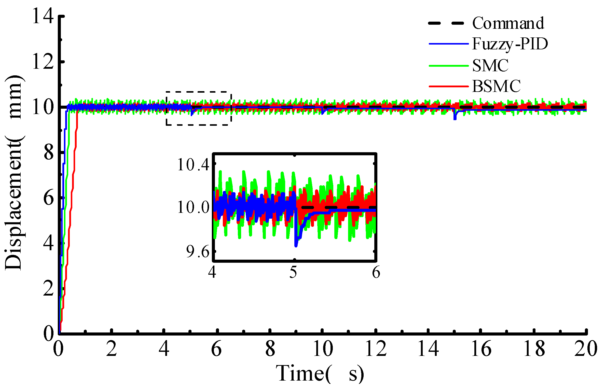 Actuators 10 00154 g006