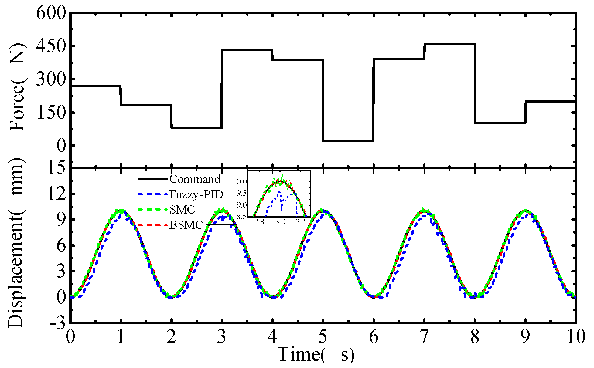 Actuators 10 00154 g007