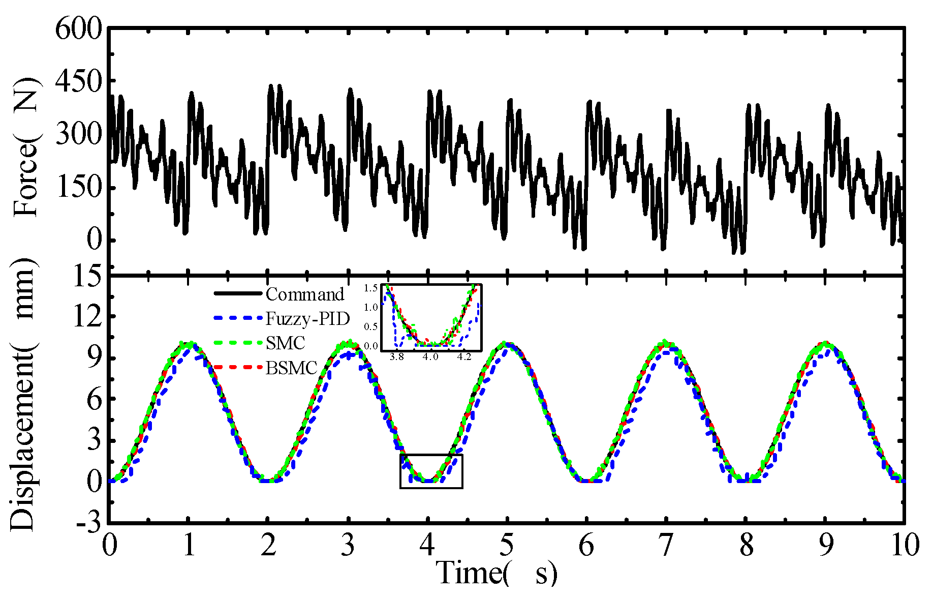 Actuators 10 00154 g009