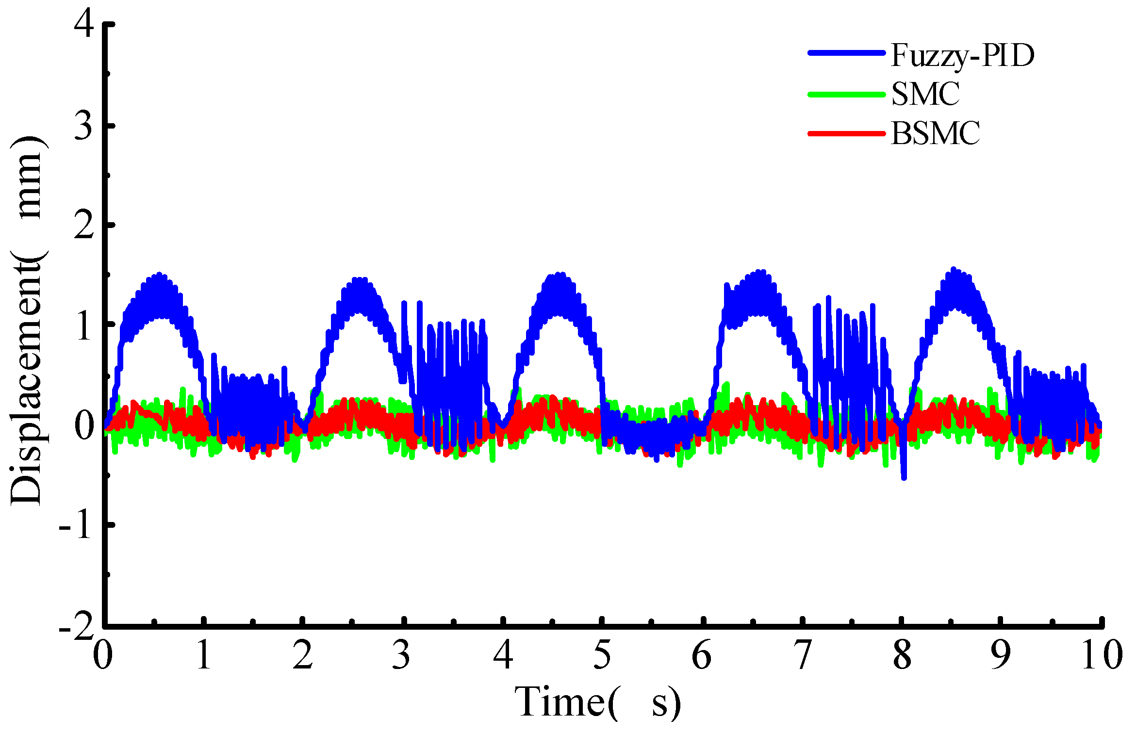 Actuators 10 00154 g010