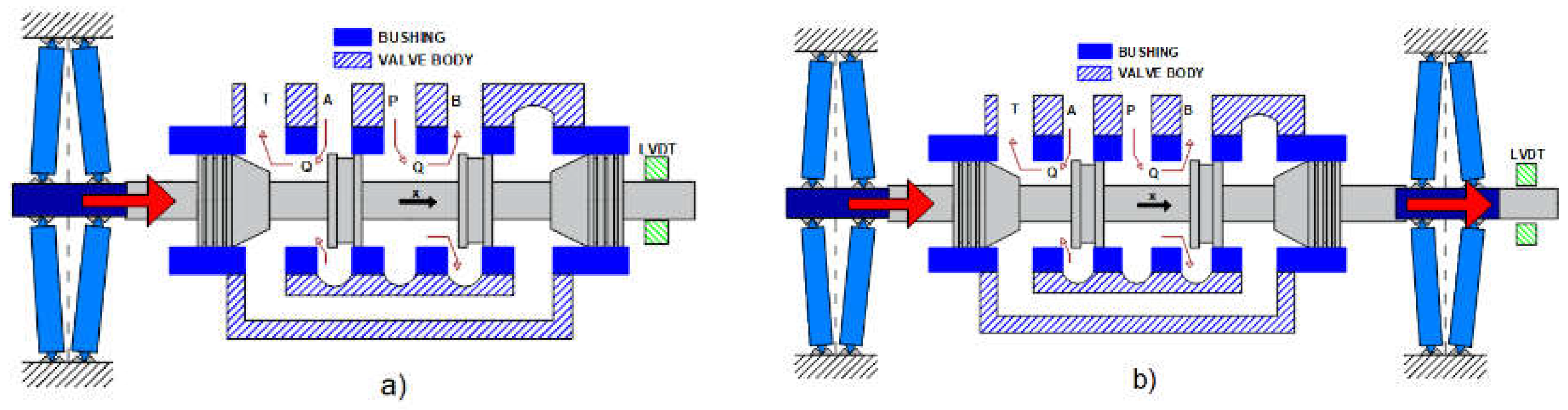 Actuators 10 00156 g002 550