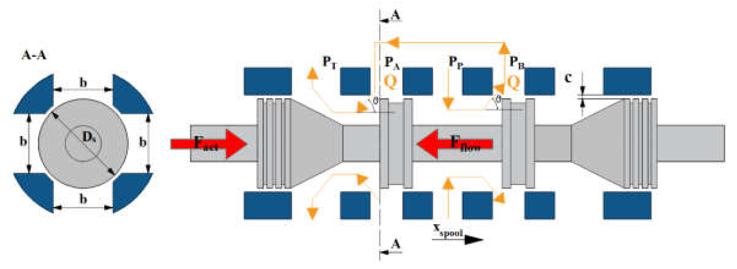 Actuators 10 00156 g003 550