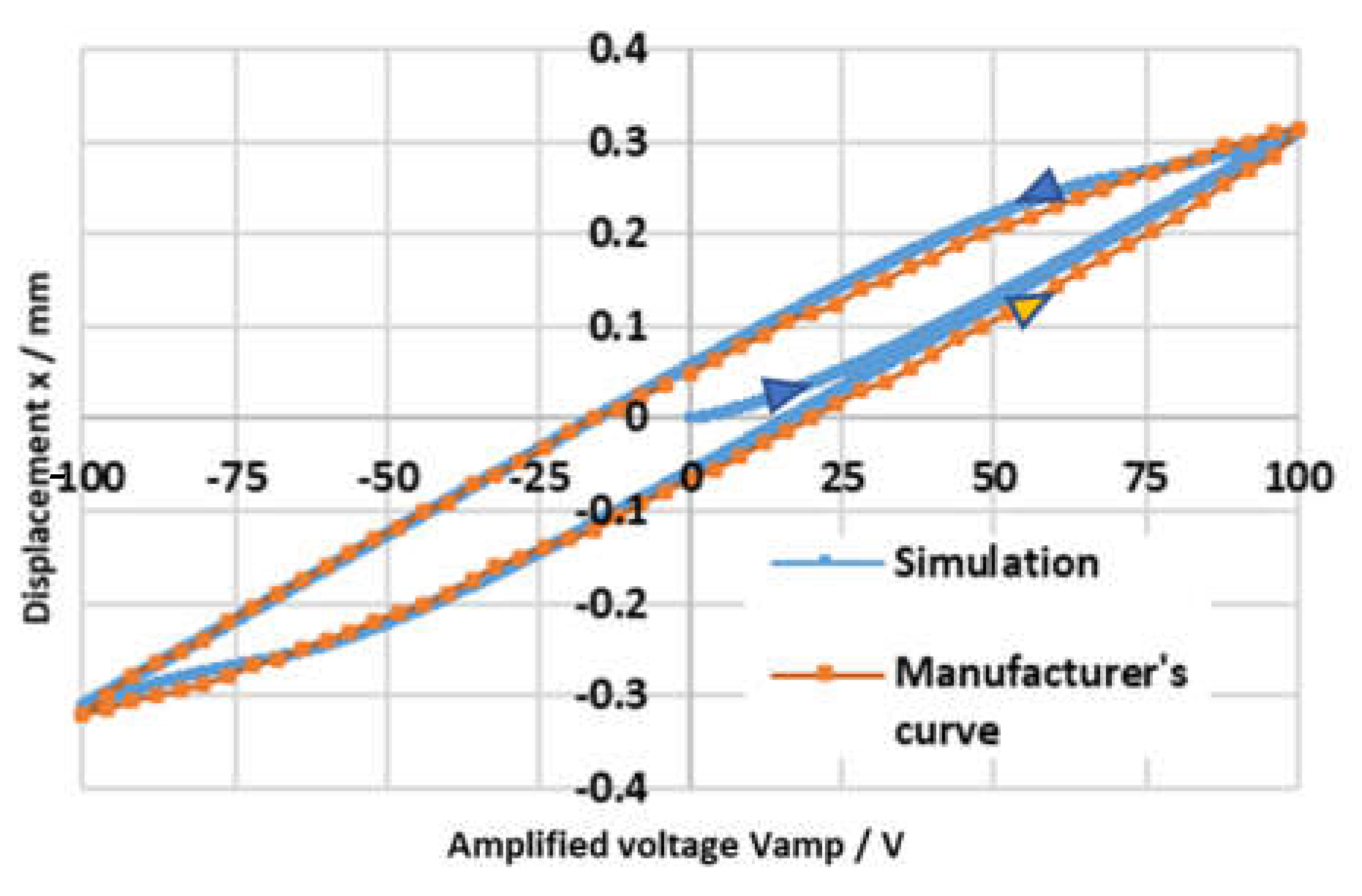 Actuators 10 00156 g004 550