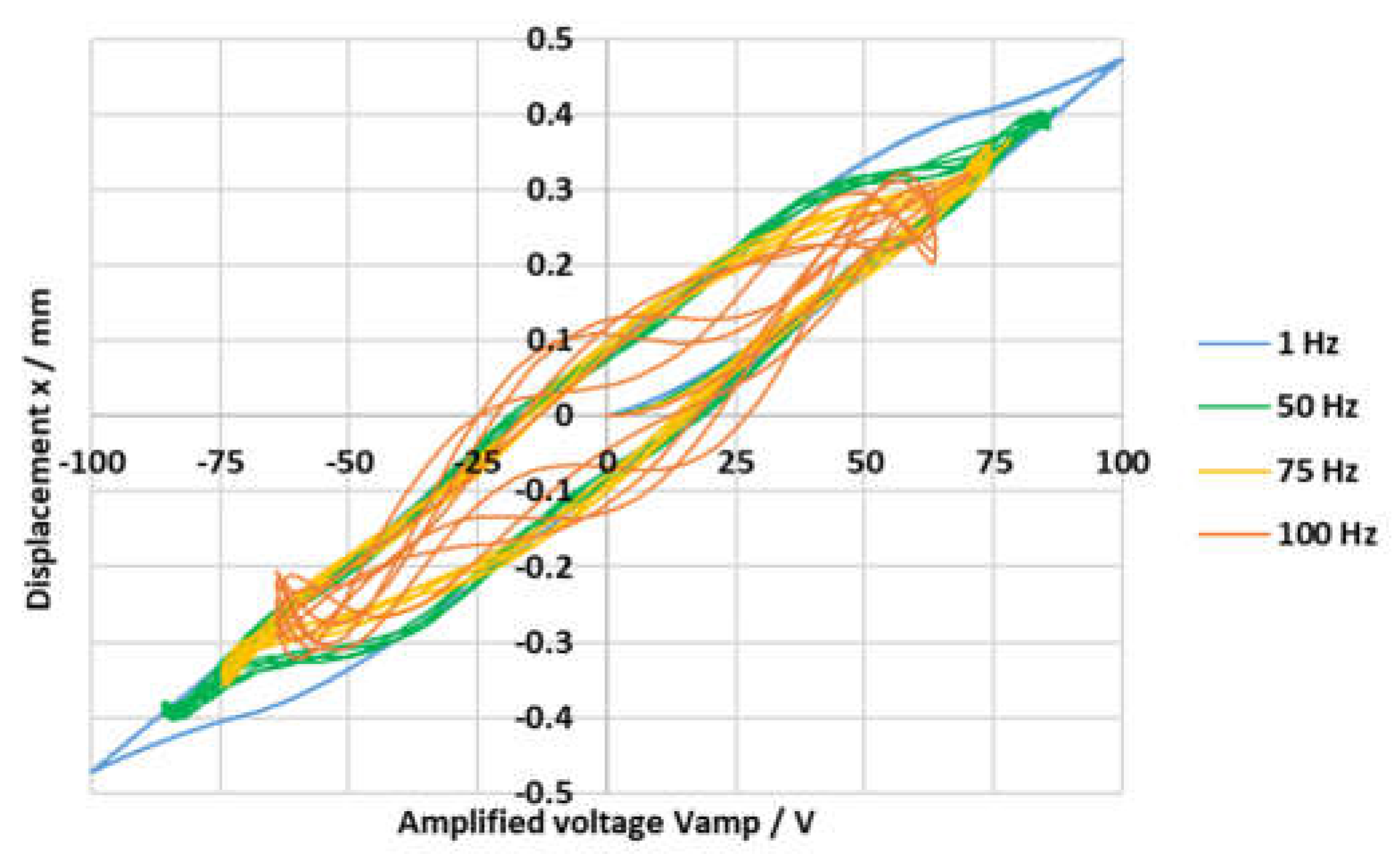 Actuators 10 00156 g005 550