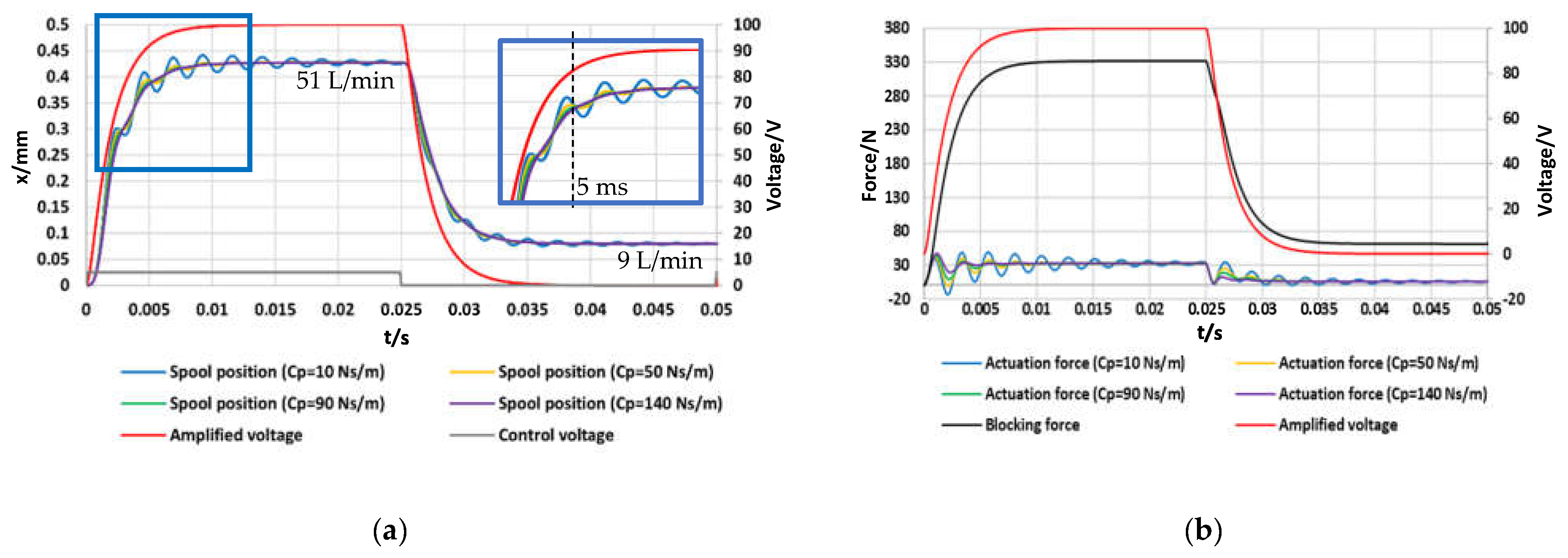 Actuators 10 00156 g006 550