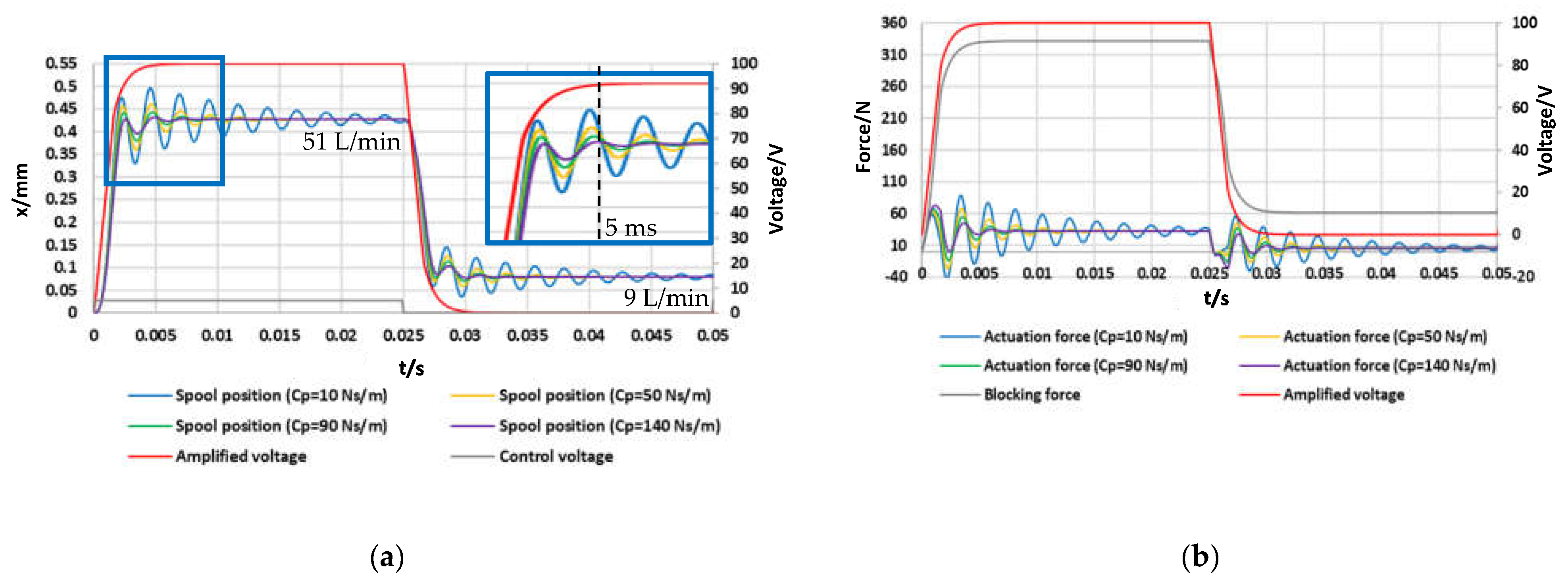 Actuators 10 00156 g007 550