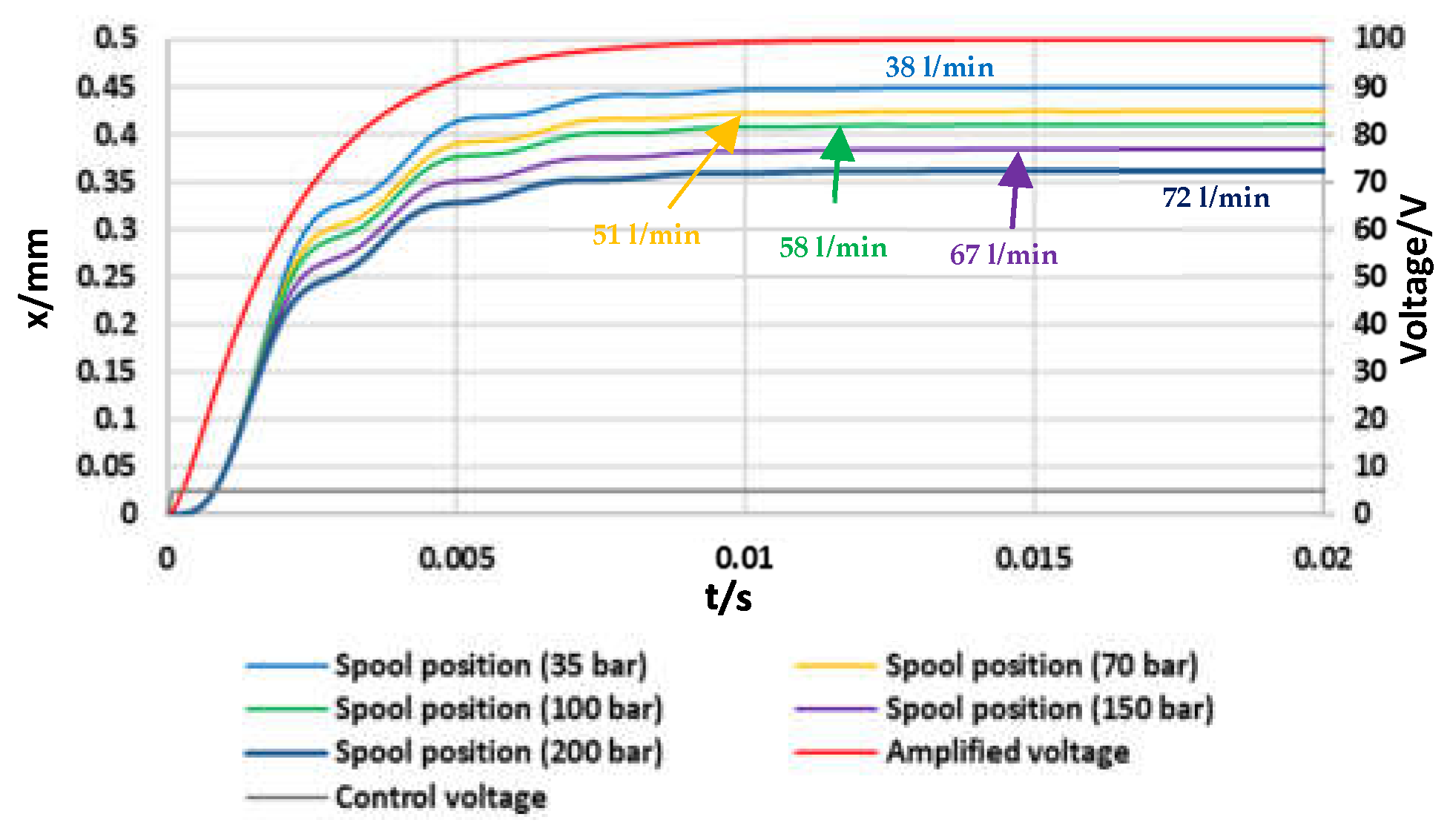 Actuators 10 00156 g008 550
