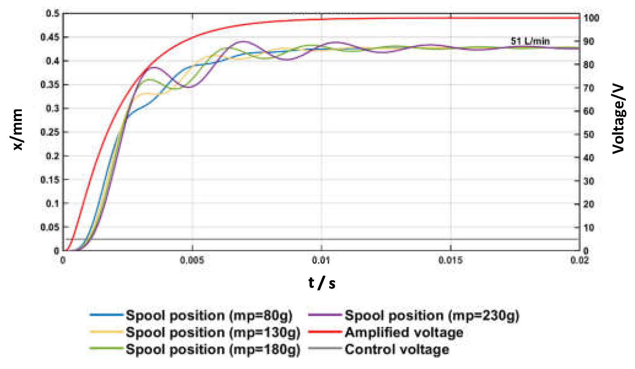 Actuators 10 00156 g009 550