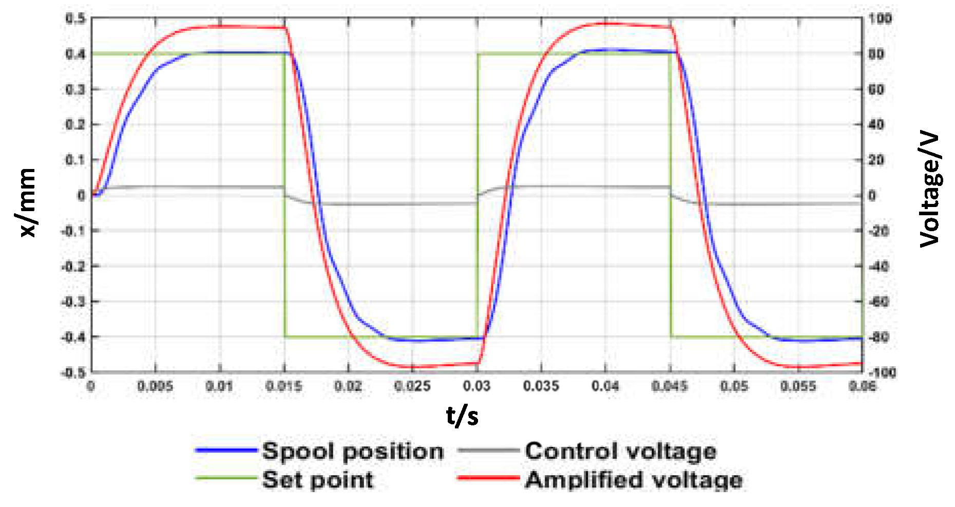 Actuators 10 00156 g011 550
