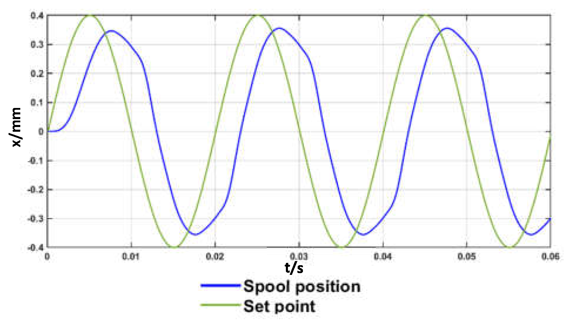 Actuators 10 00156 g013 550