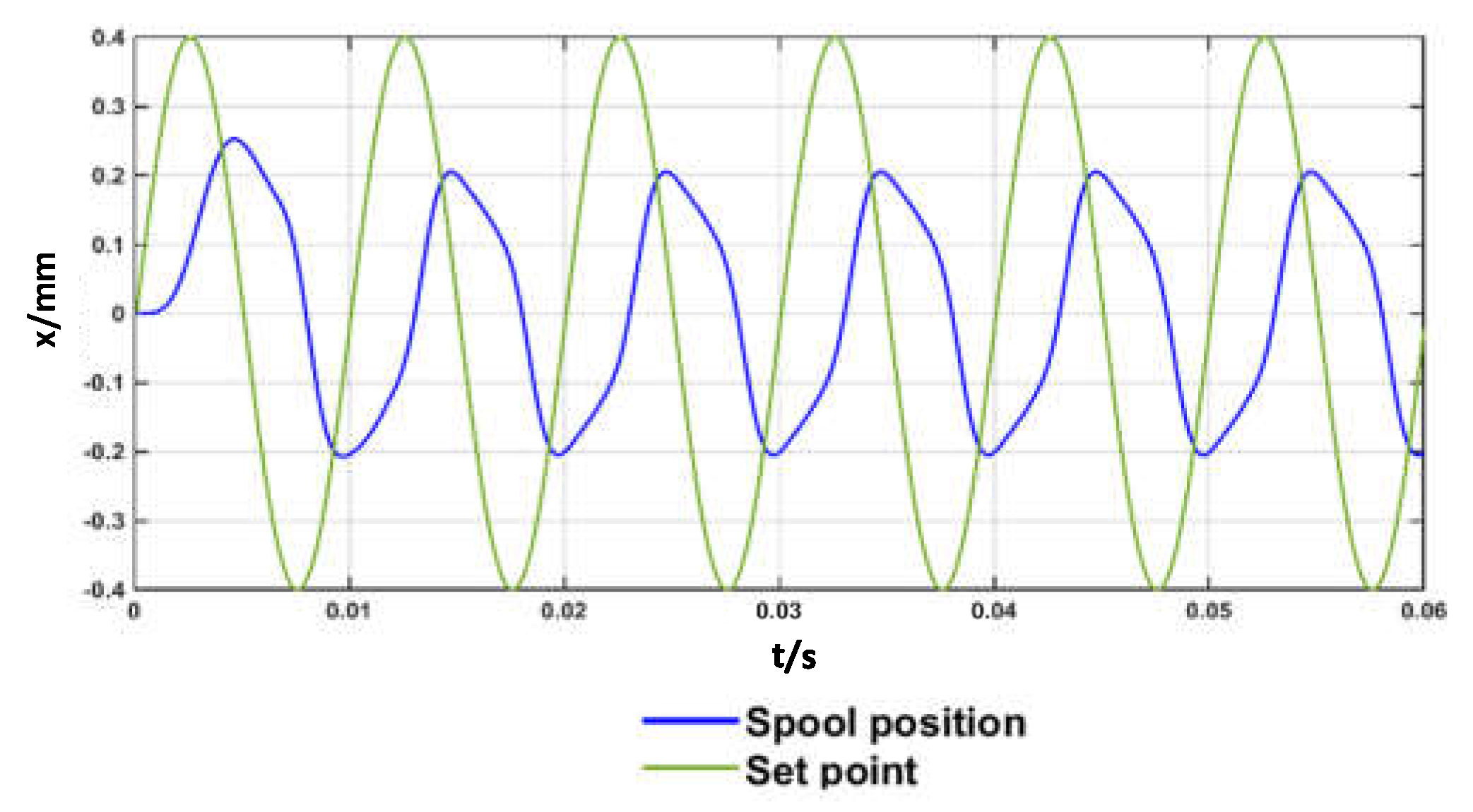Actuators 10 00156 g014 550