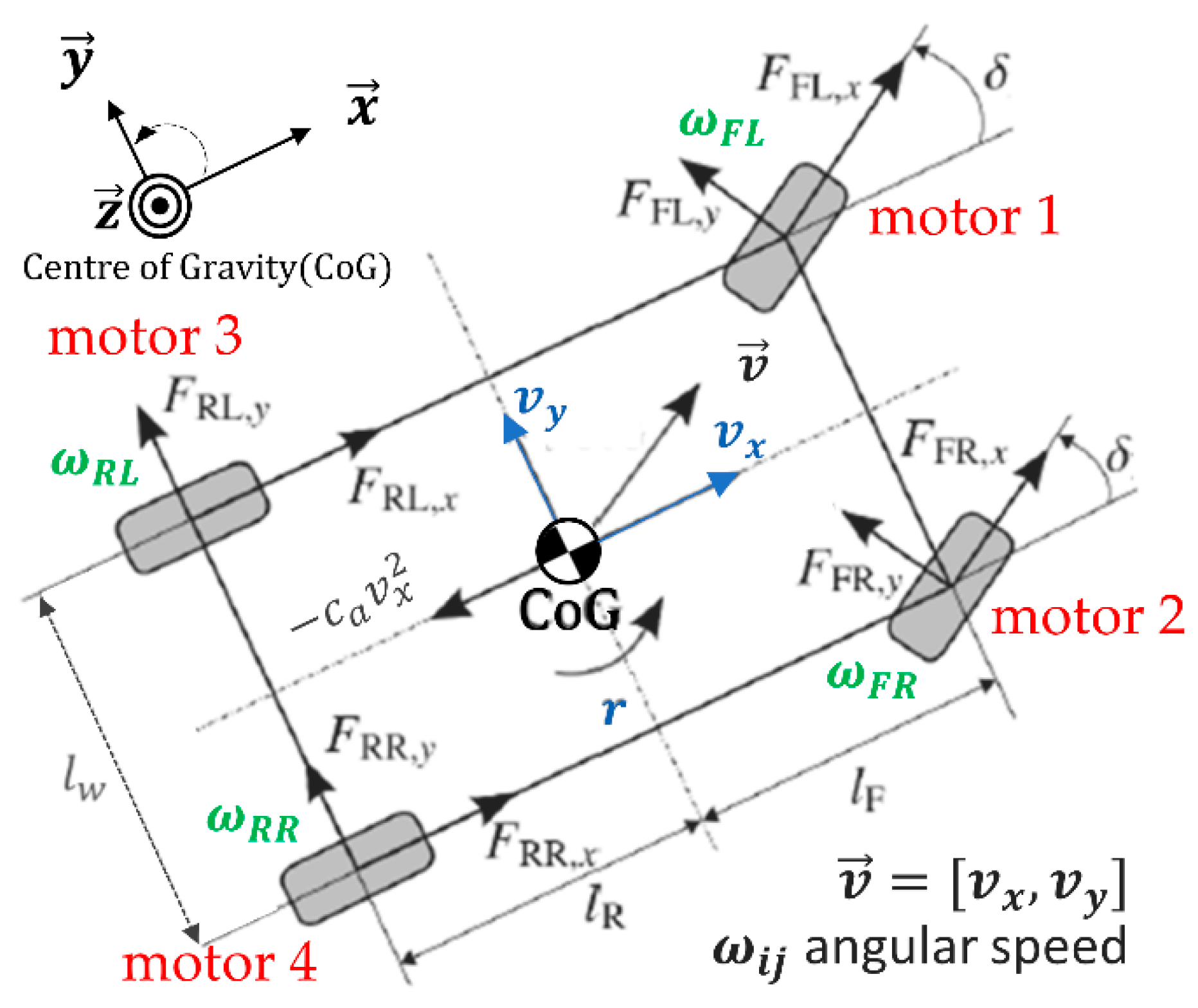 Actuators Free FullText Reconfigurable Slip Vectoring Control in