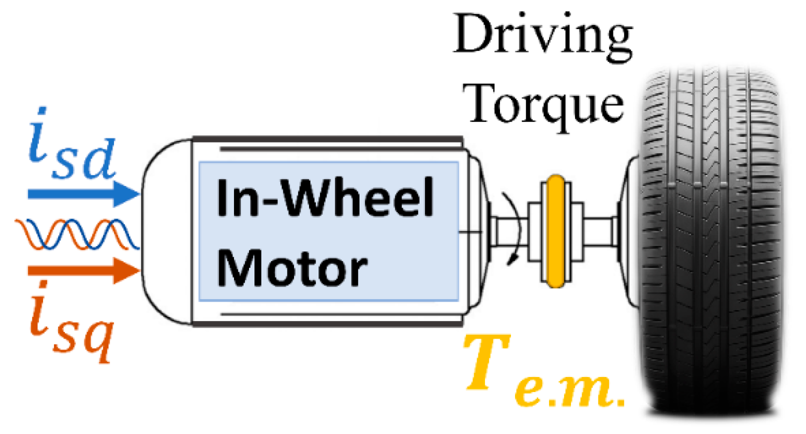 Actuators 10 00157 g002 550