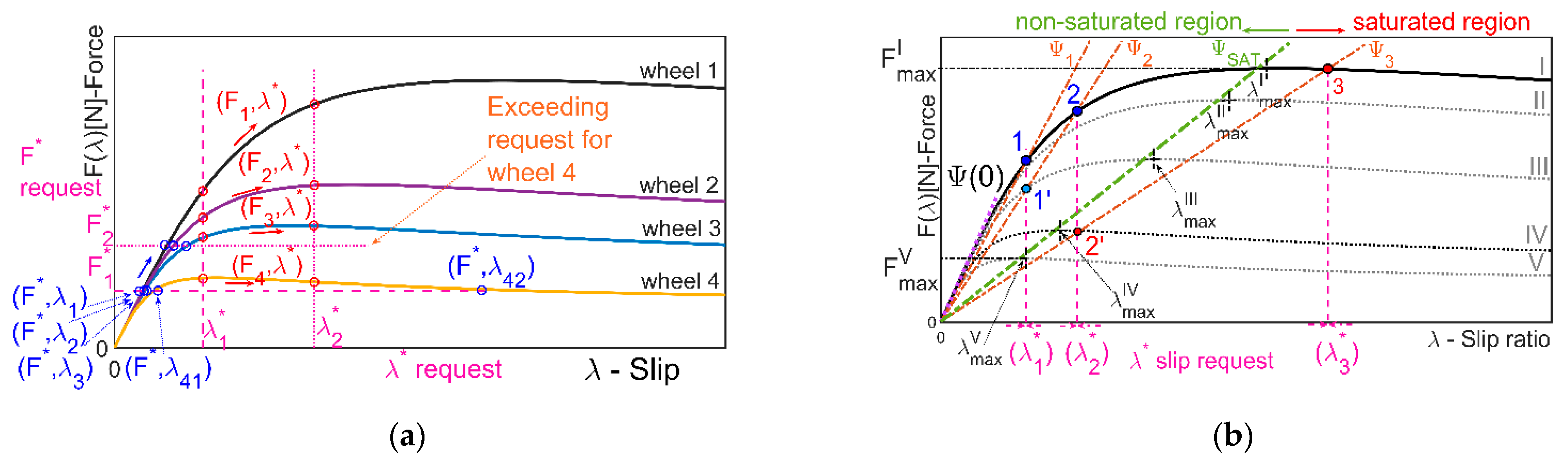 Actuators 10 00157 g003 550